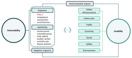 IJERPH | Free Full-Text | Air Pollution (PM2.5) Negatively Affects