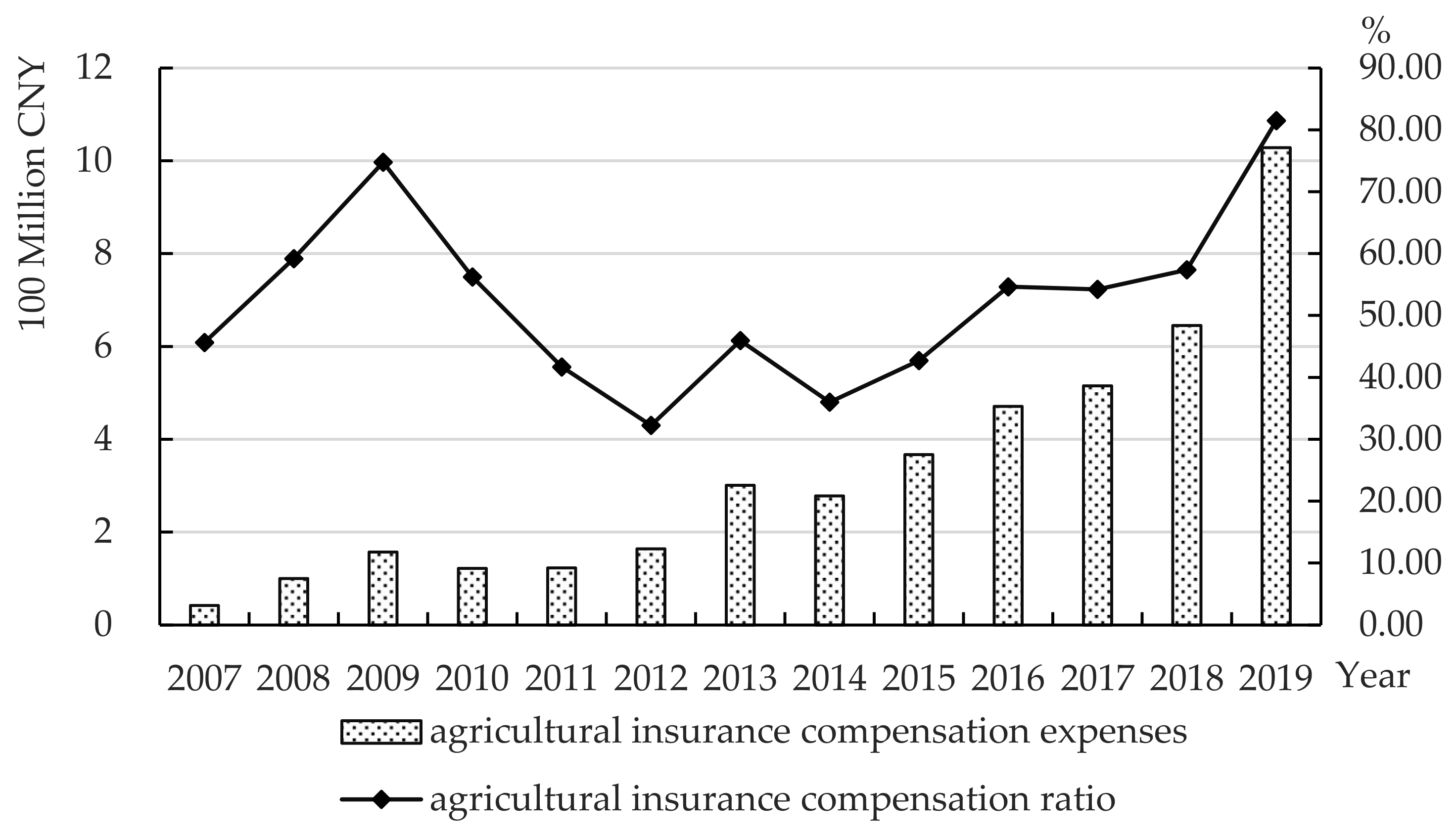 Ijerph 19 13062 g004