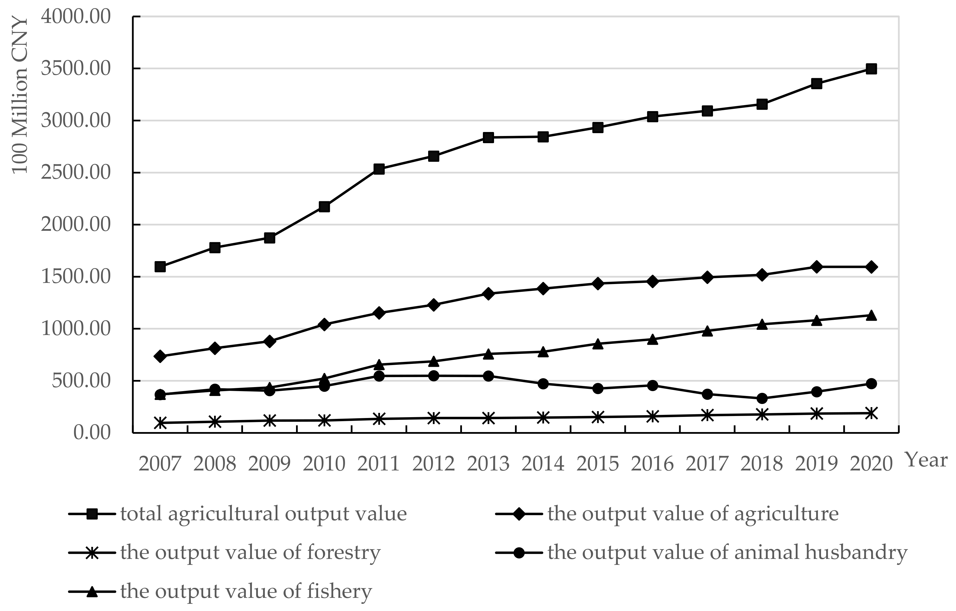 Ijerph 19 13062 g005