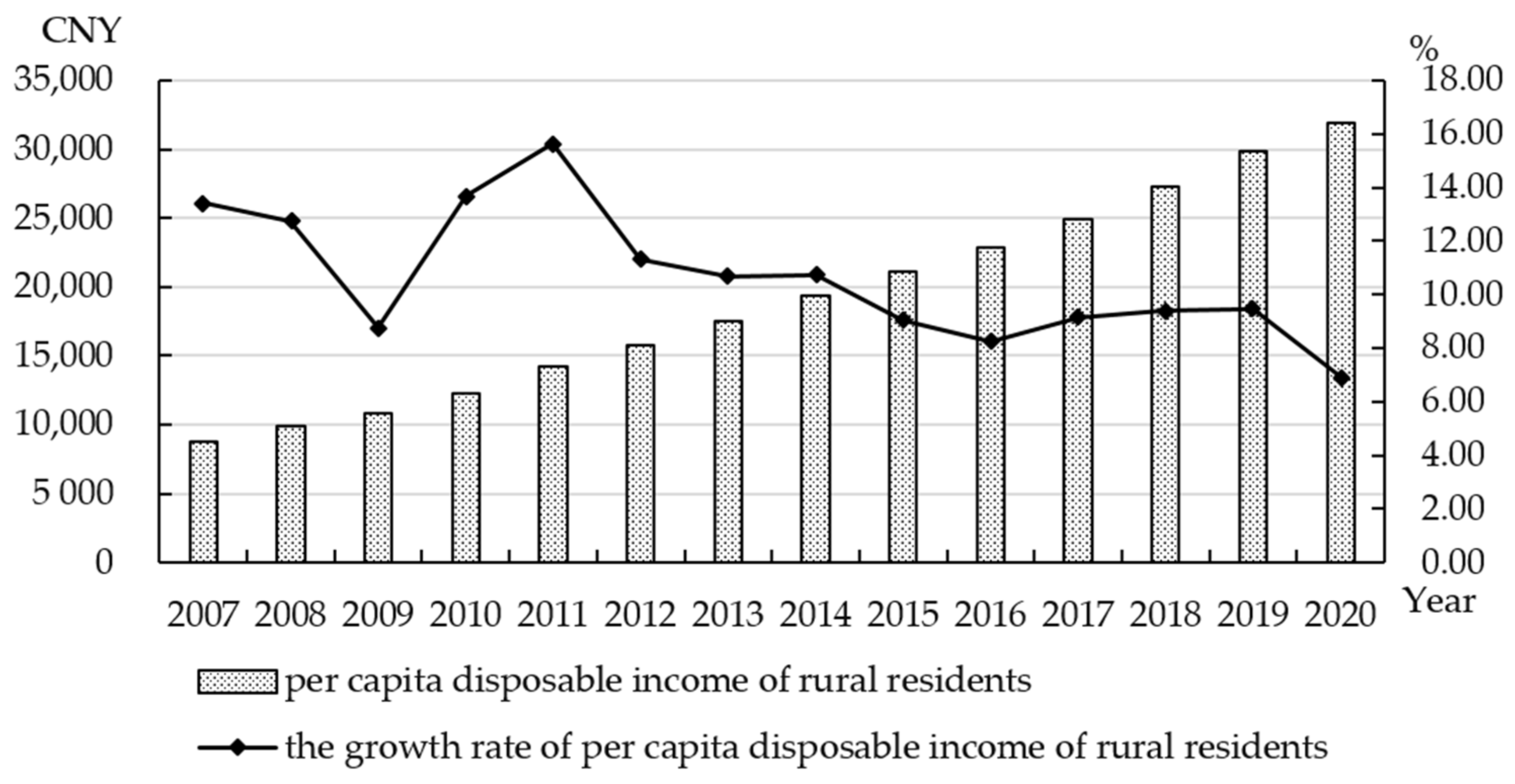 Ijerph 19 13062 g006