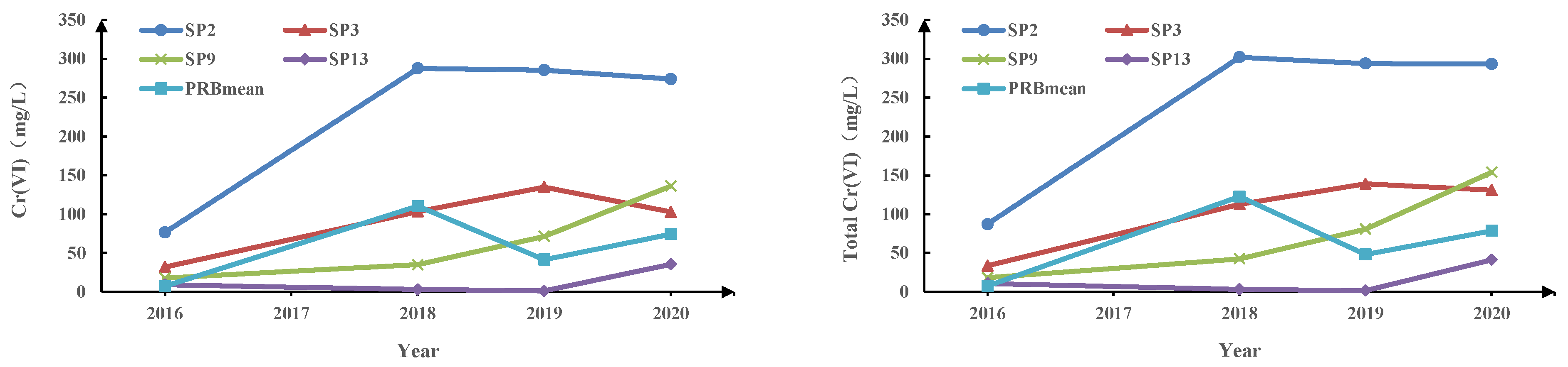 Ijerph 19 13079 g002
