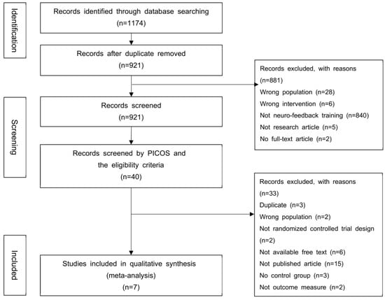 Physical activity in PTSD - NeuRA Library