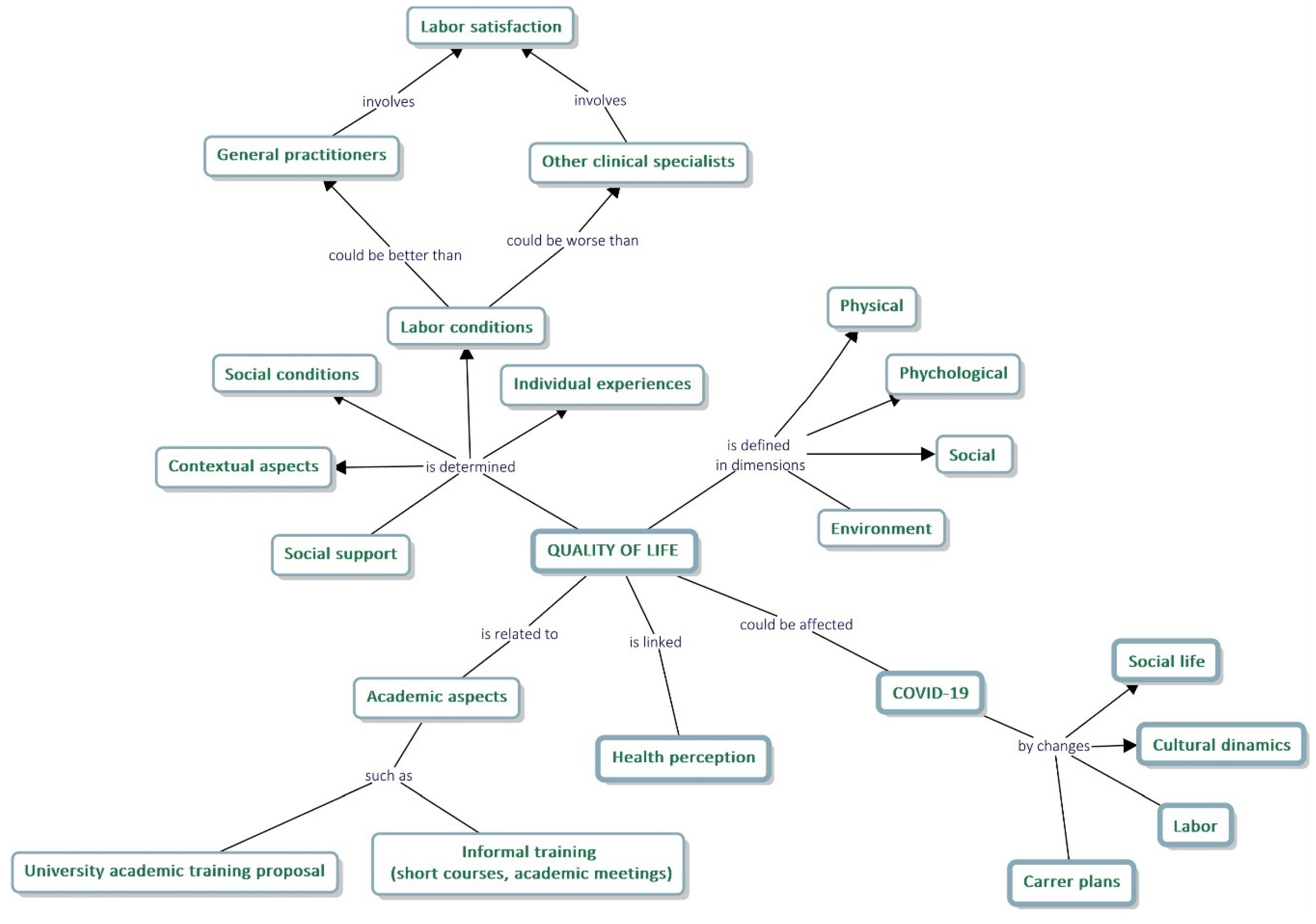 Ijerph 19 13107 g002 Ijerph 19 13107 g002