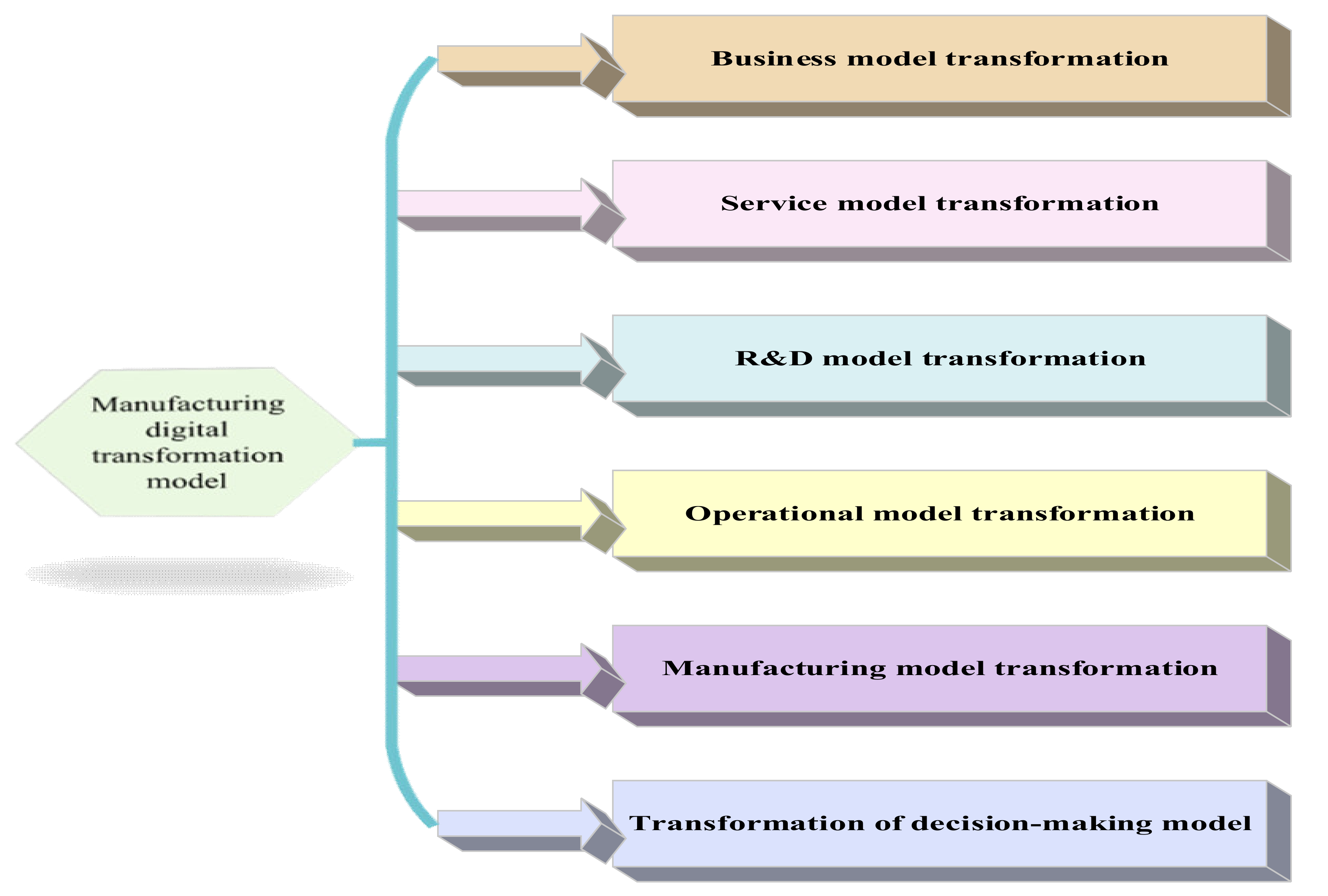 Ijerph 19 13114 g002 Ijerph 19 13114 g002
