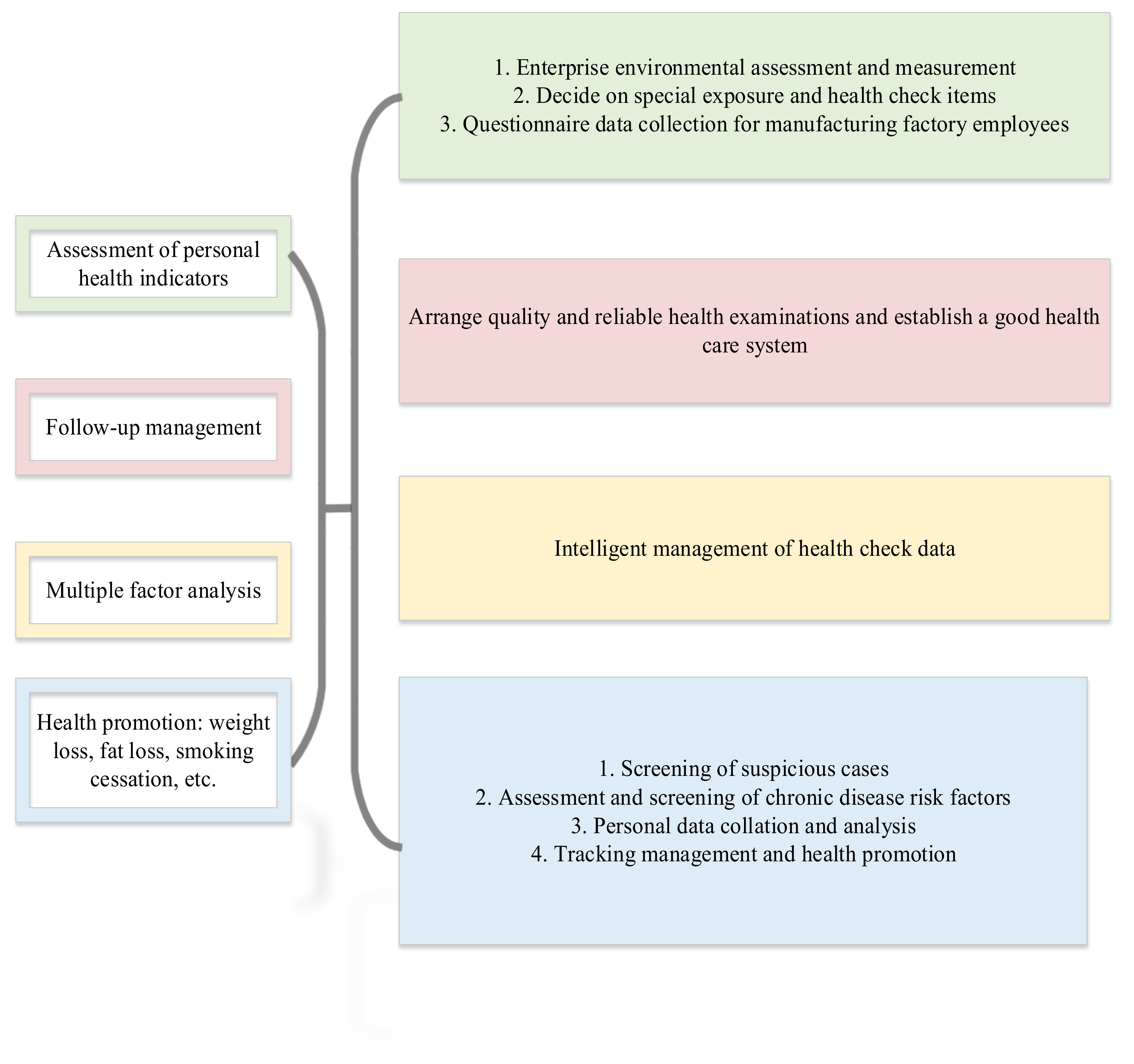 Ijerph 19 13114 g004 Ijerph 19 13114 g004