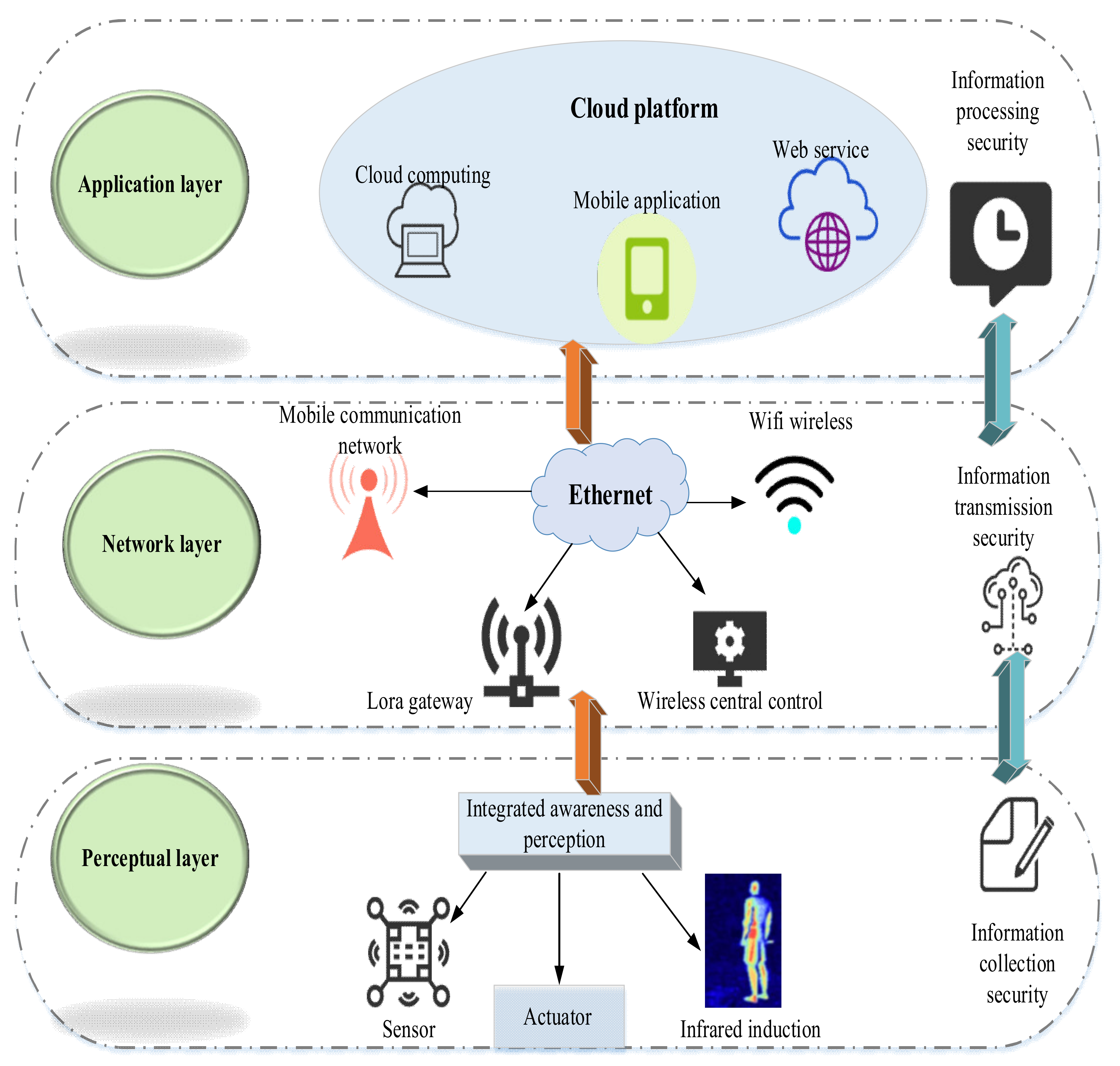 Ijerph 19 13114 g005 Ijerph 19 13114 g005