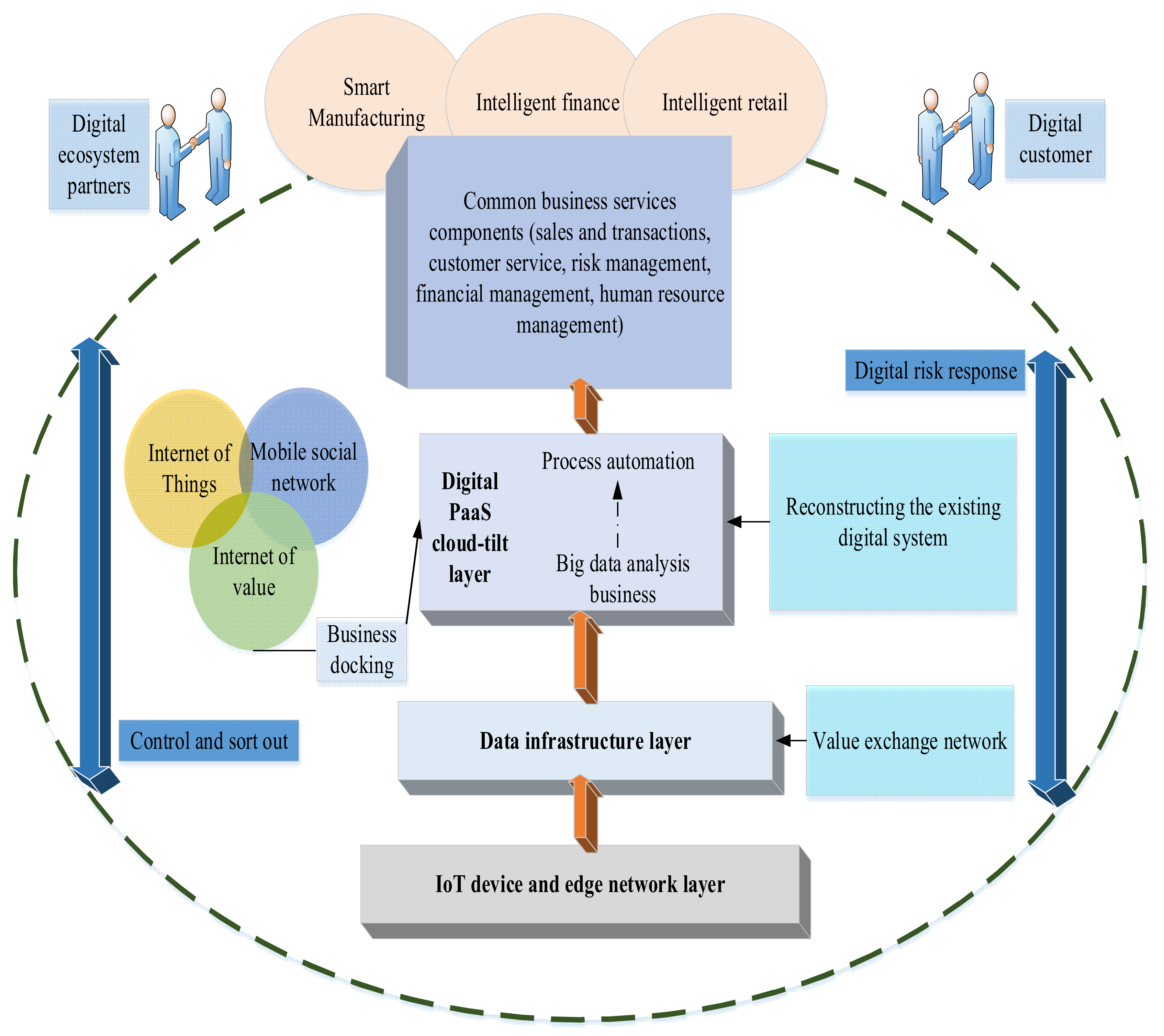 Ijerph 19 13114 g006 Ijerph 19 13114 g006
