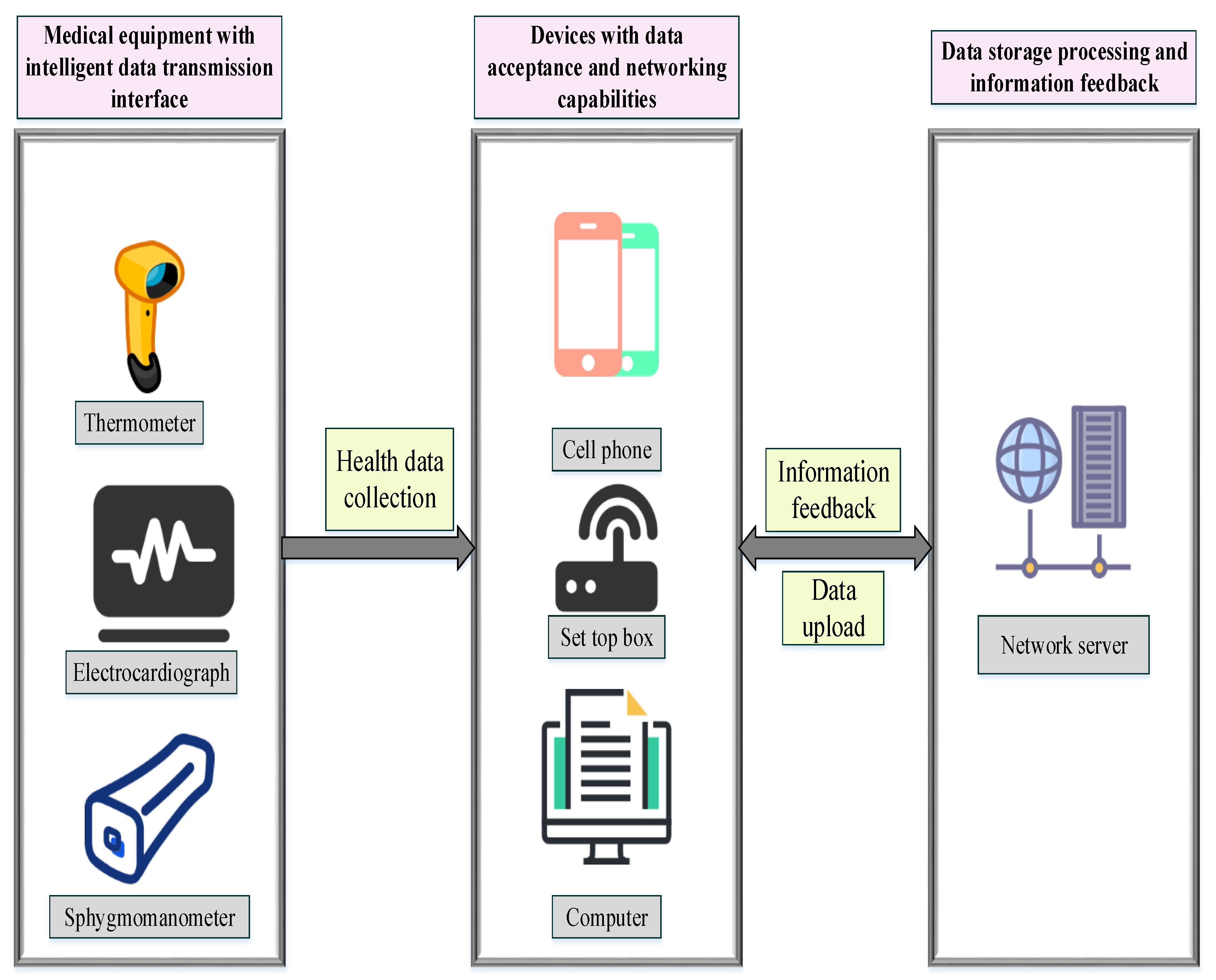 Ijerph 19 13114 g007 Ijerph 19 13114 g007