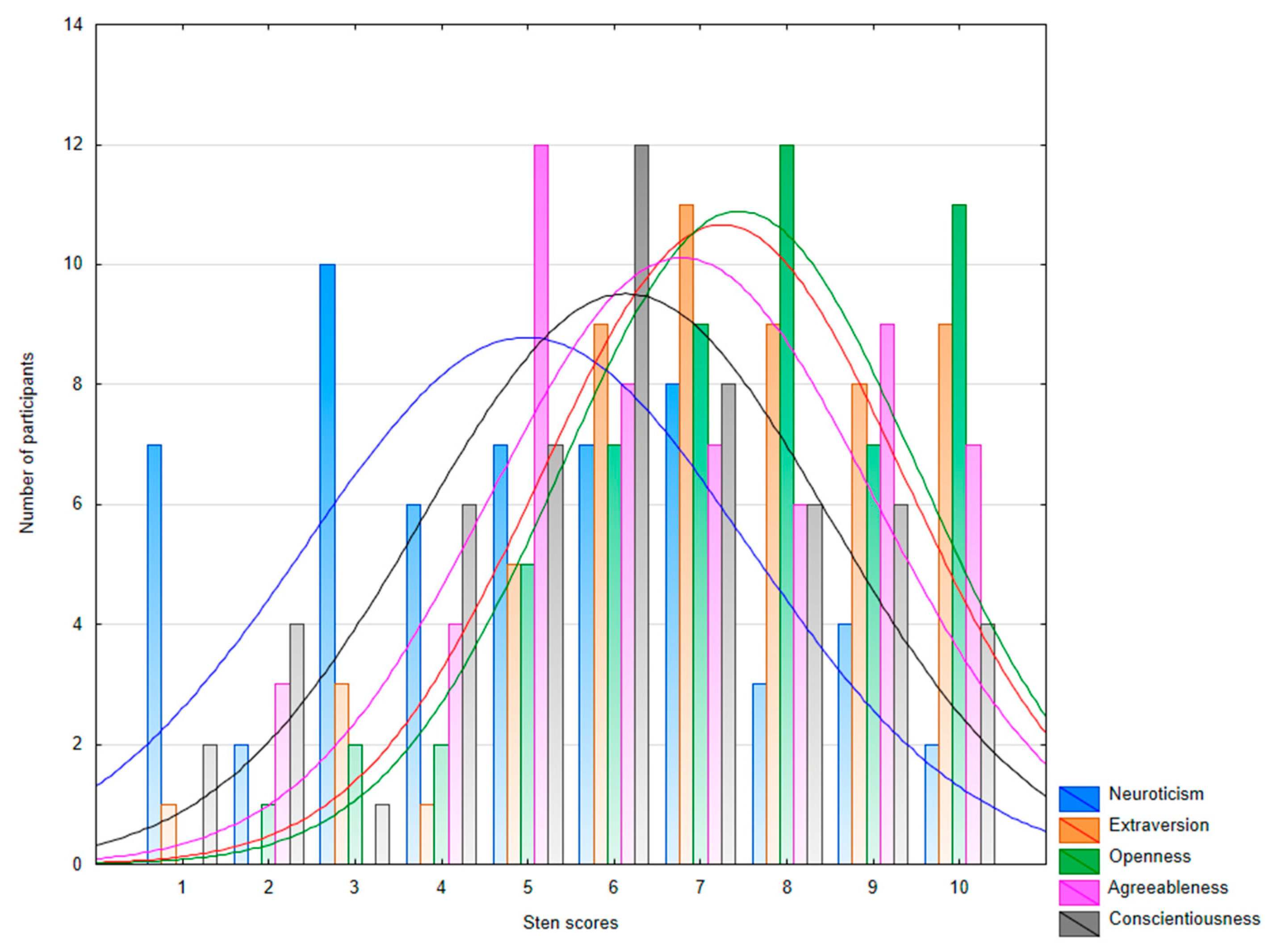 Ijerph 19 13133 g001 Ijerph 19 13133 g001