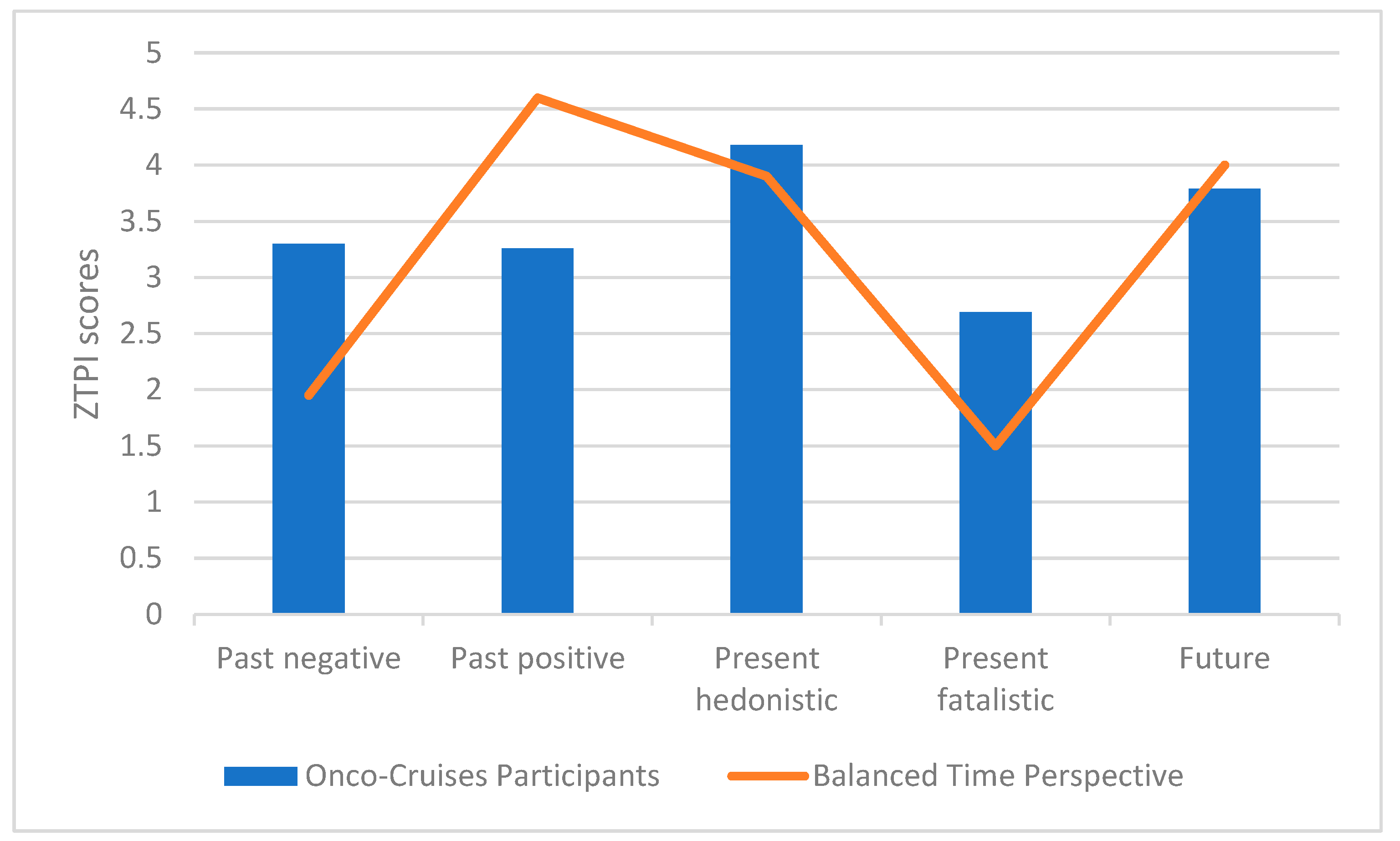 Ijerph 19 13133 g002 Ijerph 19 13133 g002