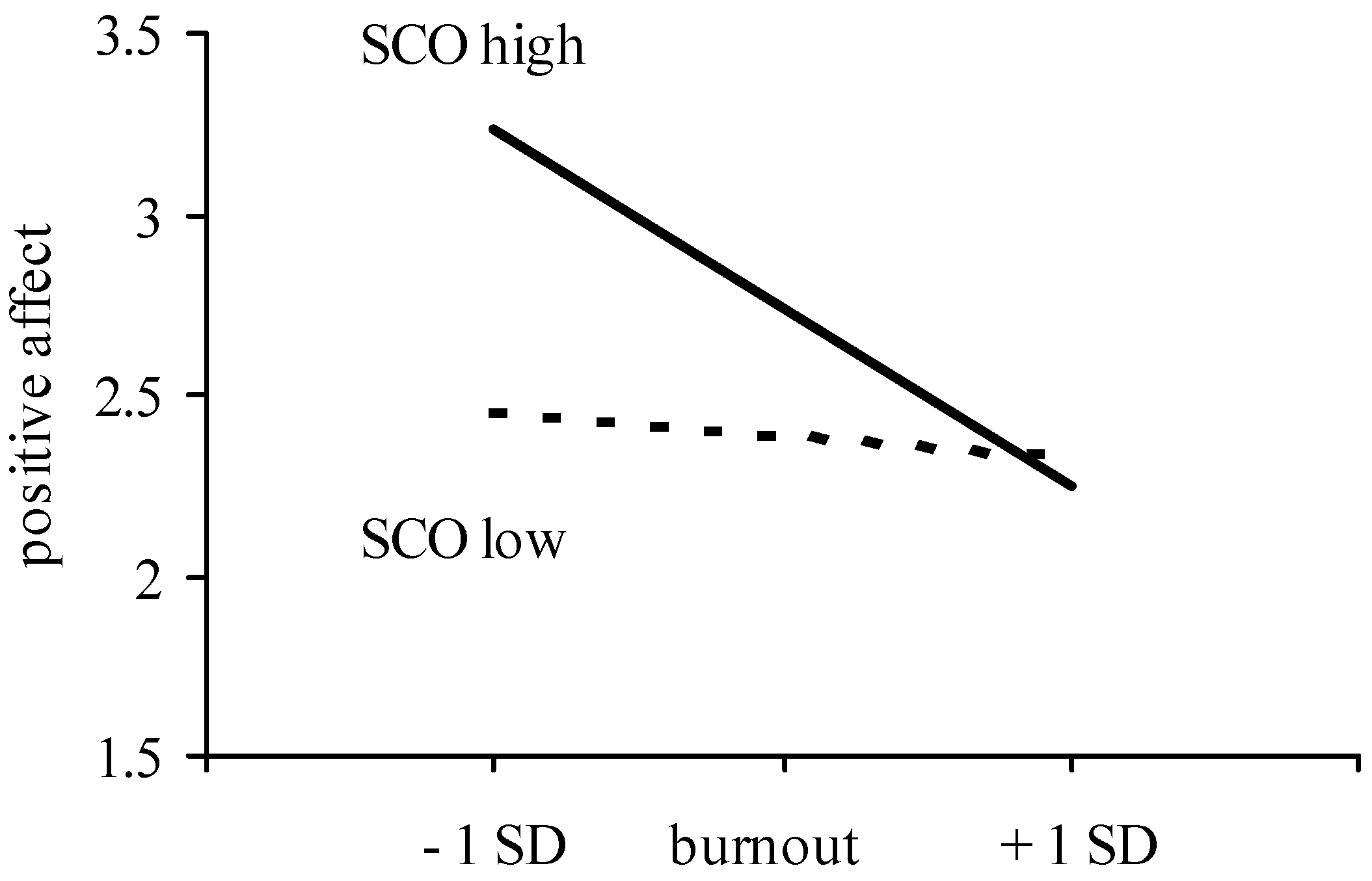 Ijerph 19 13139 g004 Ijerph 19 13139 g004