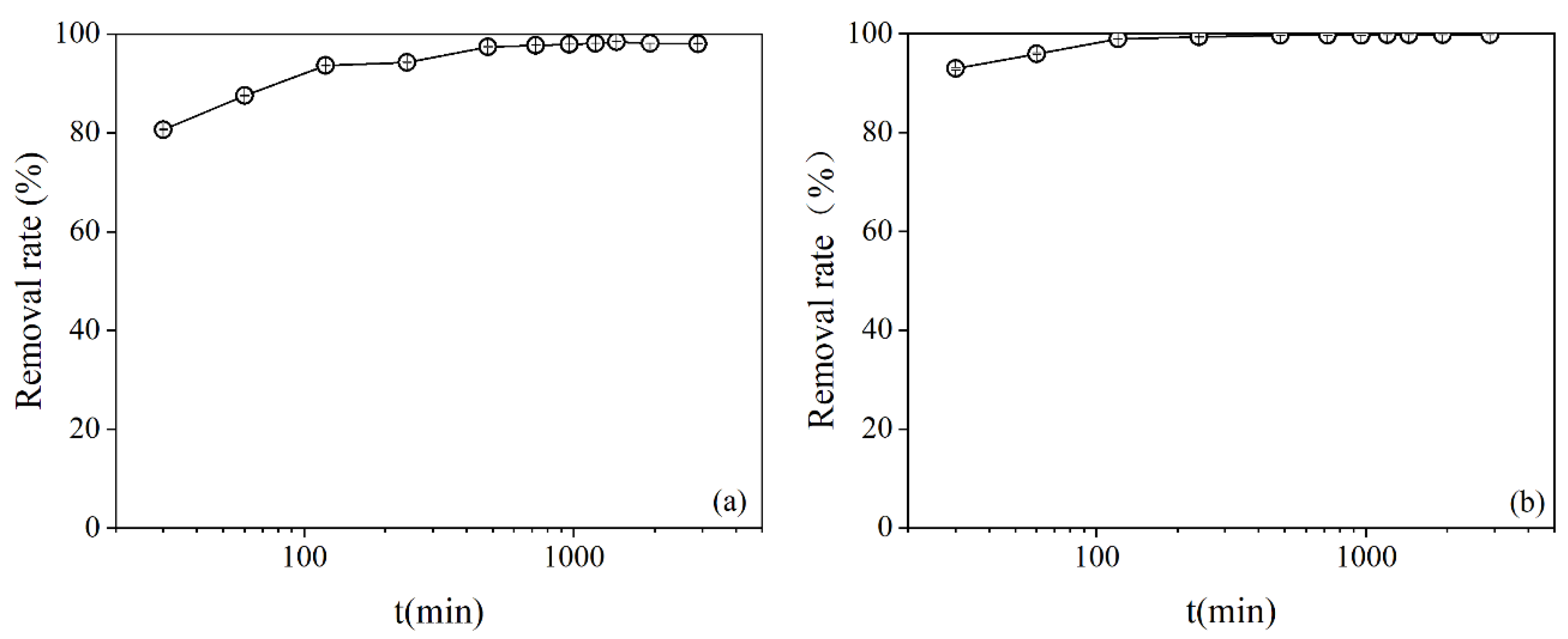 Ijerph 19 13156 g003 Ijerph 19 13156 g003