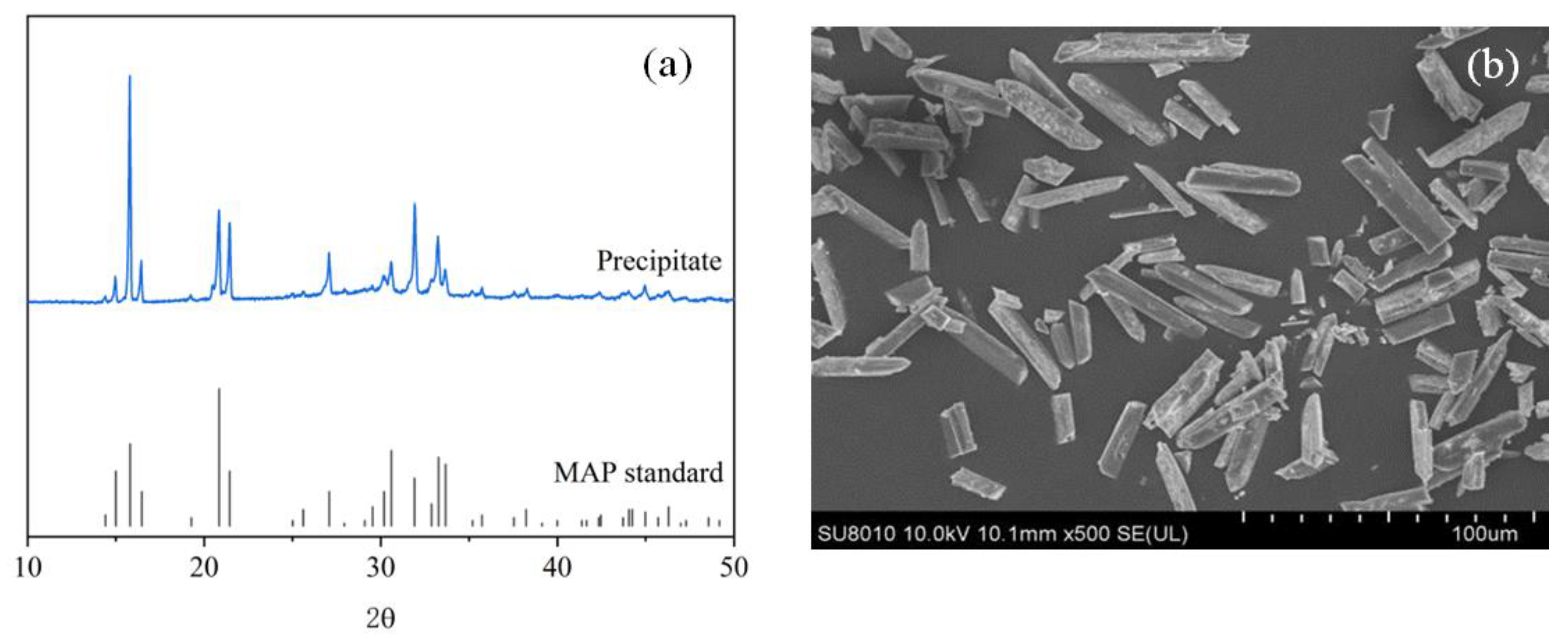 Ijerph 19 13156 g006 Ijerph 19 13156 g006