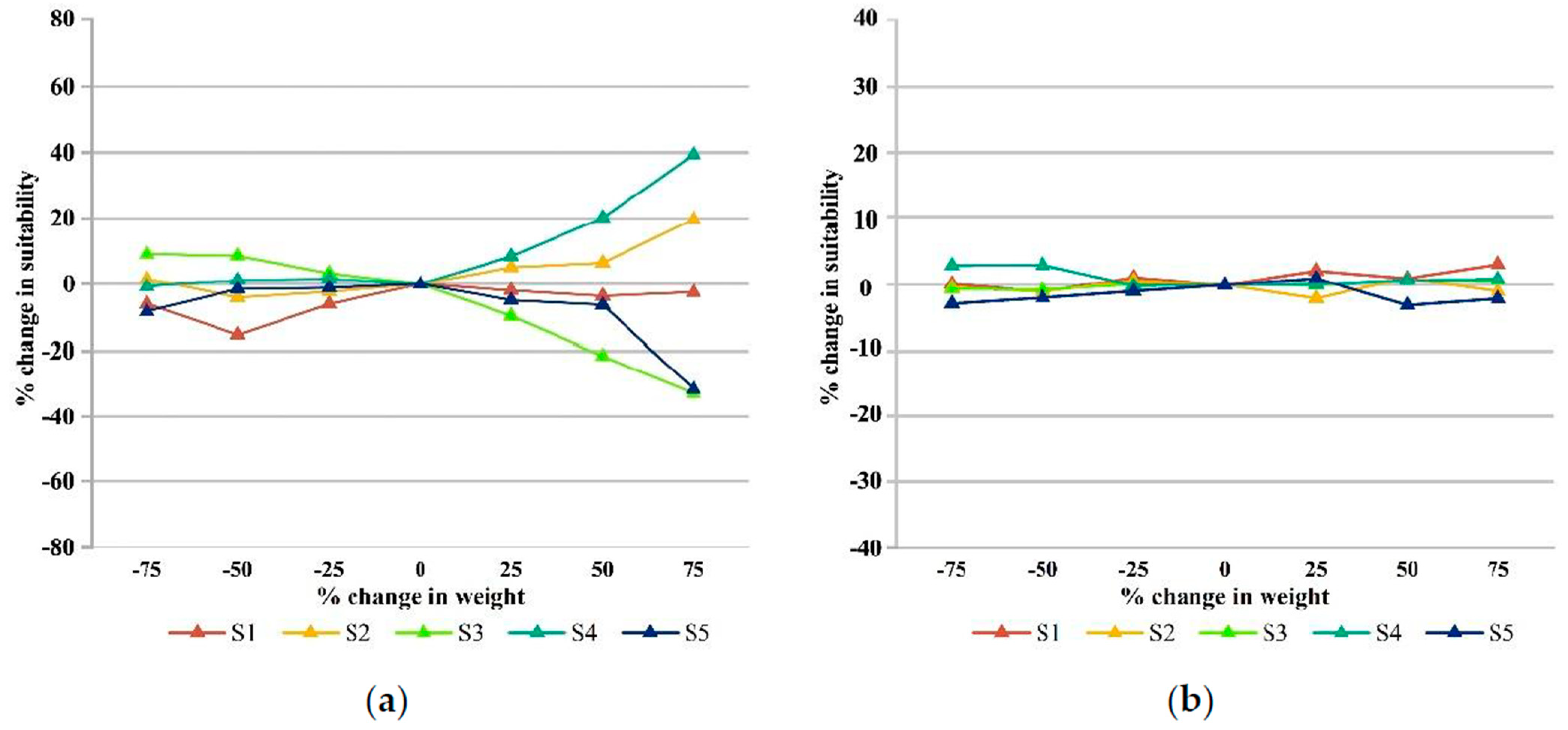 Ijerph 19 13159 g006