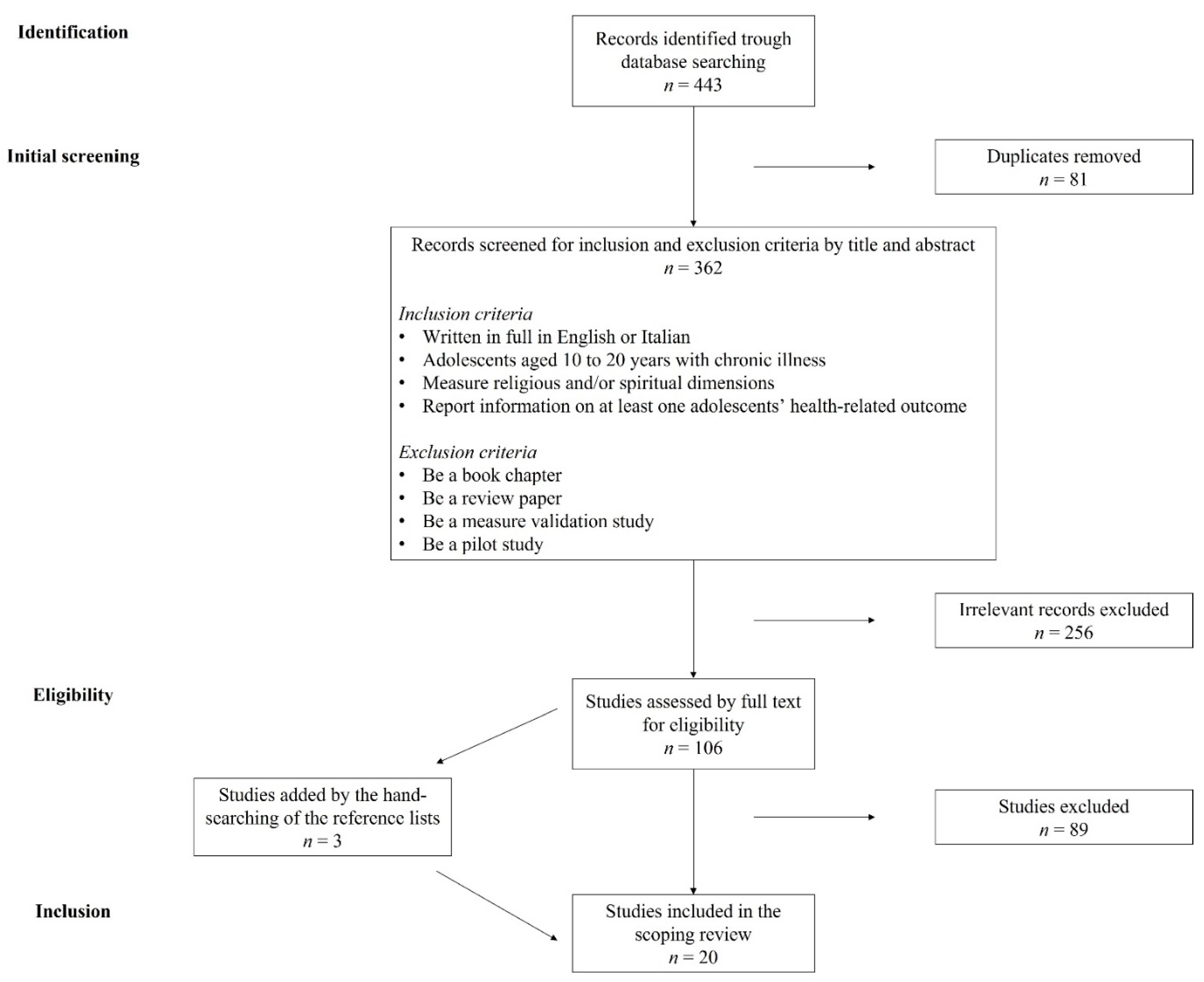 Chronic Illness: Impact And Intervention (Lubkin, Chronic Illness