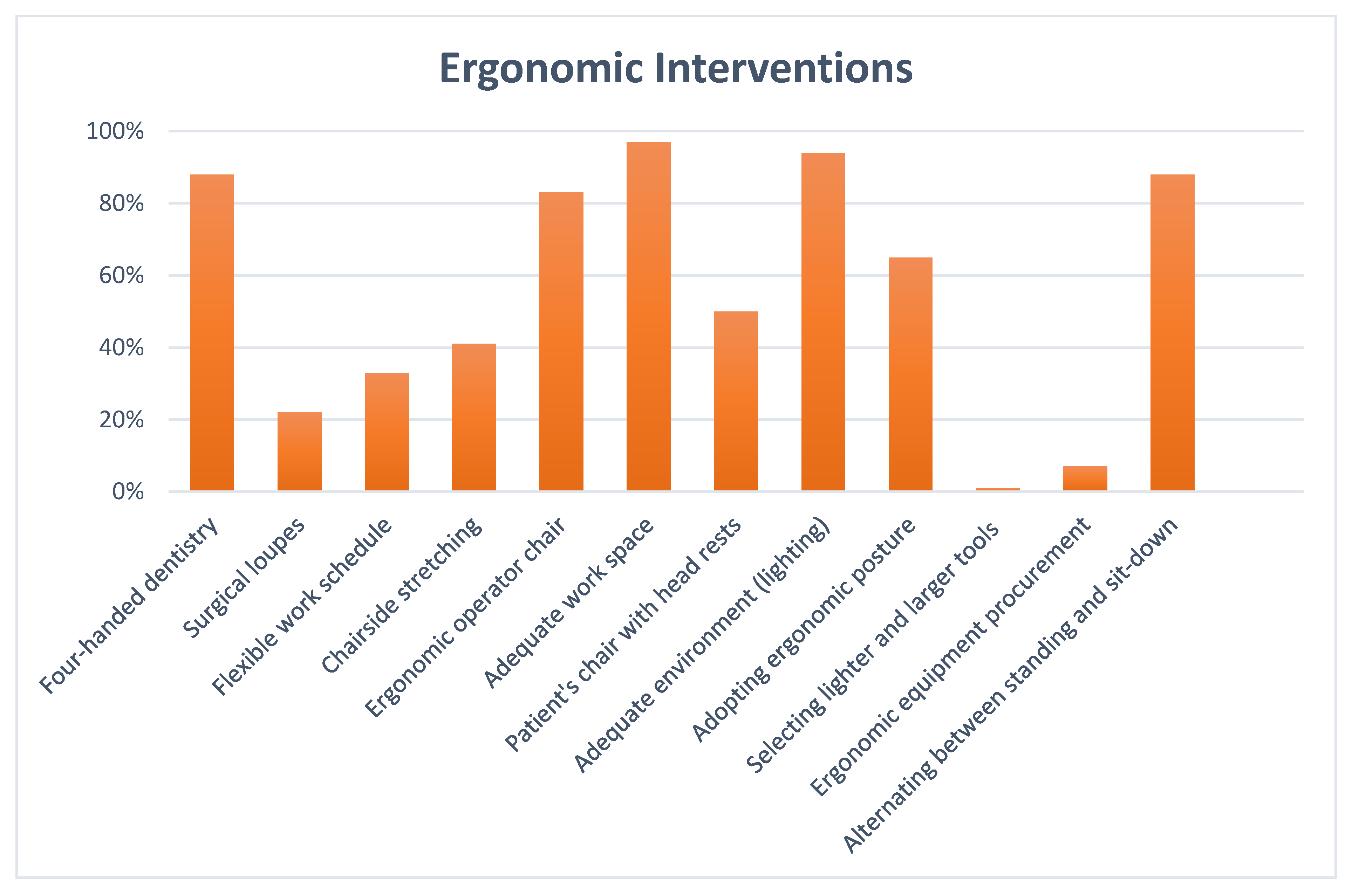 Ijerph 19 13193 g002 Ijerph 19 13193 g002