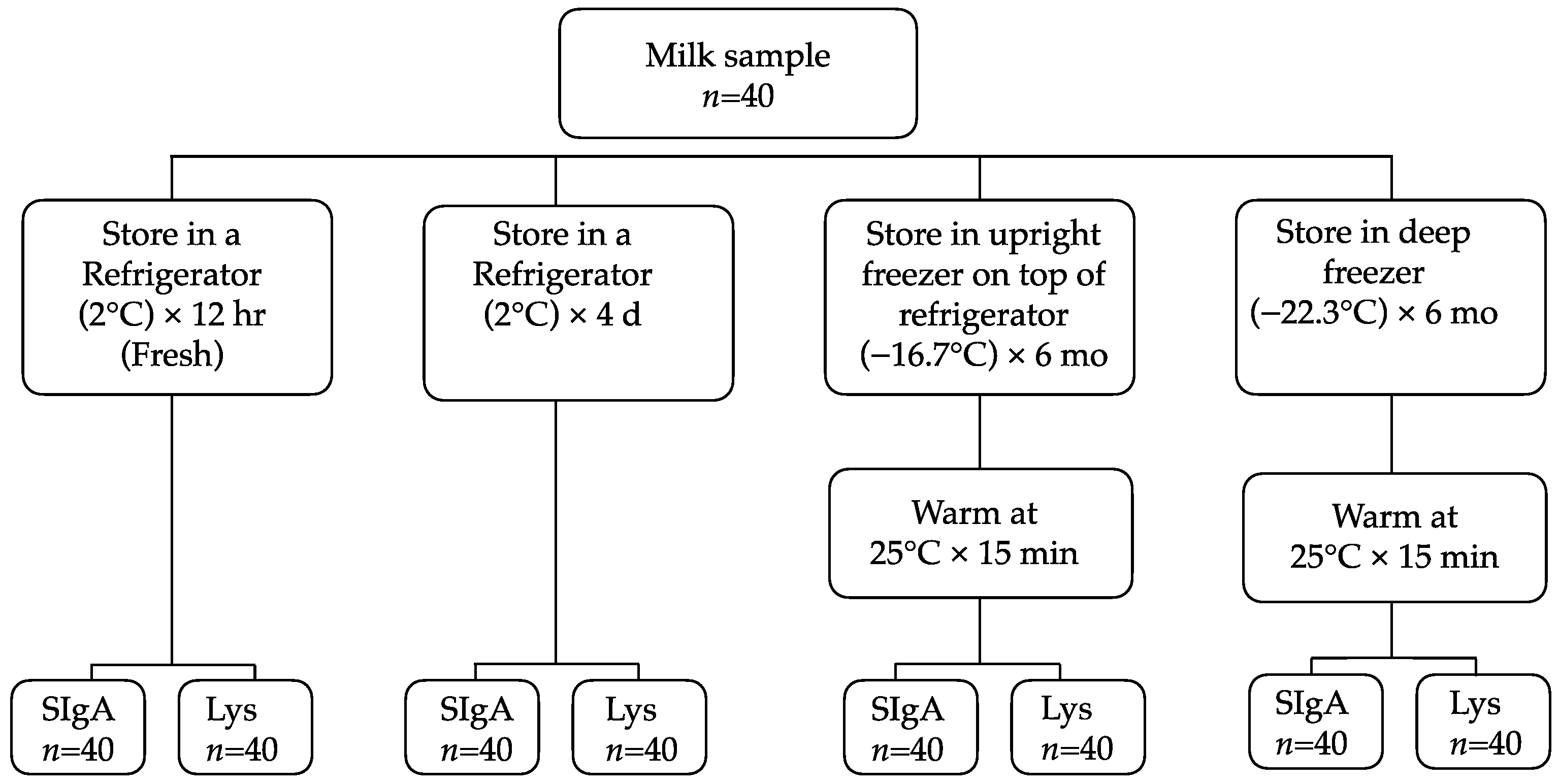 https://www.mdpi.com/ijerph/ijerph-19-13203/article_deploy/html/images/ijerph-19-13203-g001.png