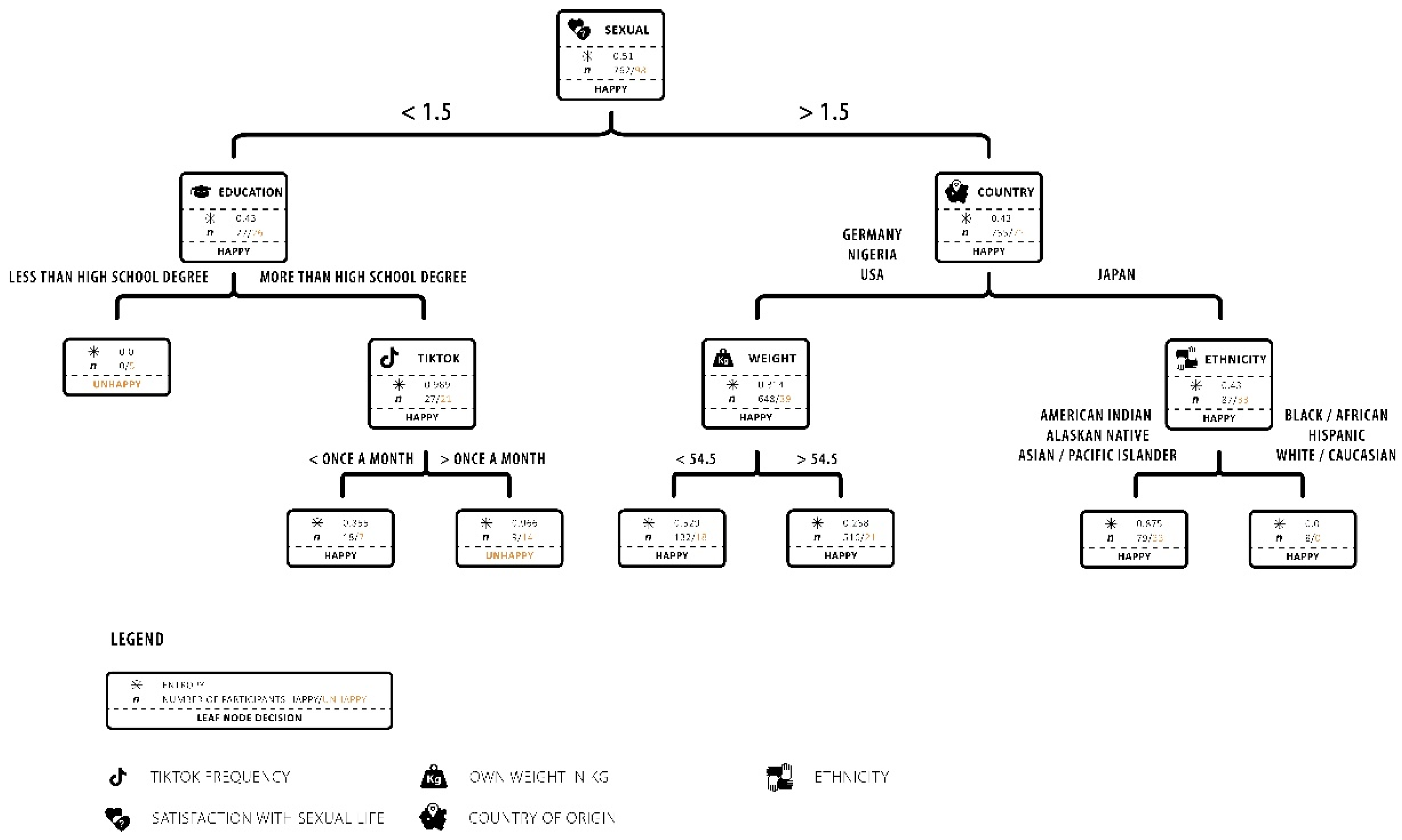 Ijerph 19 13212 g003 Ijerph 19 13212 g003