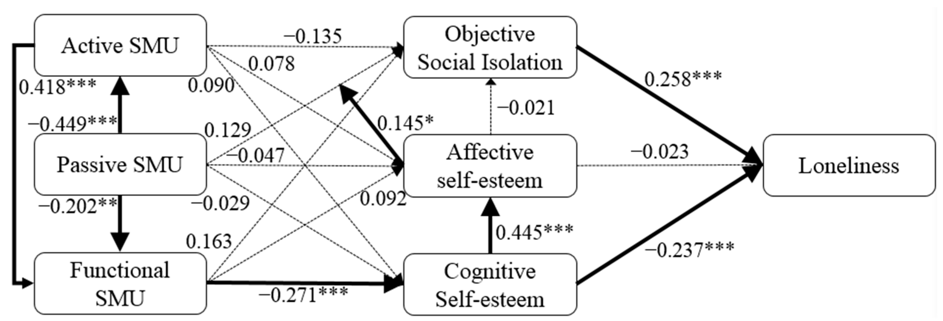 Ijerph 19 13232 g001