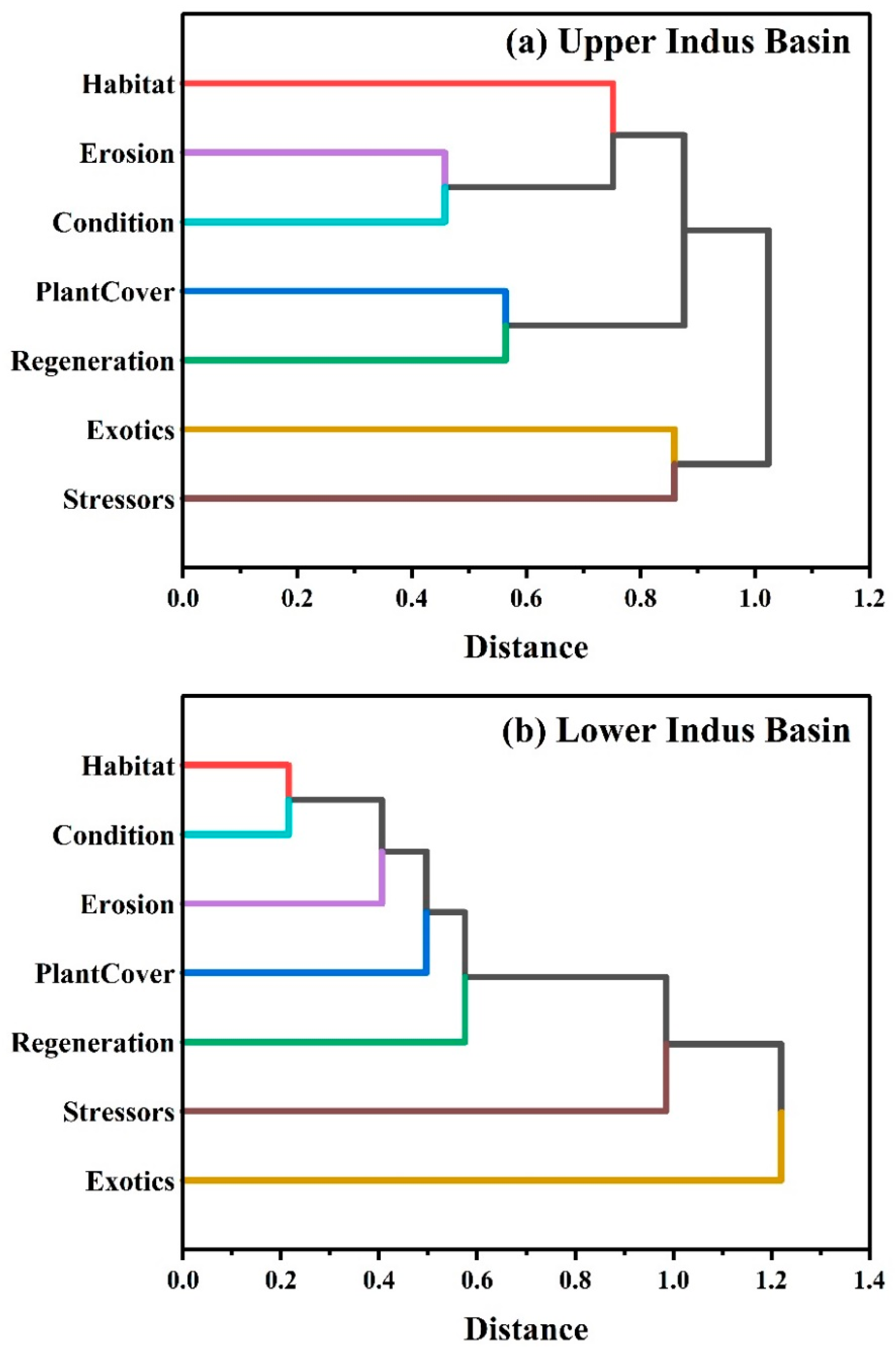 Ijerph 19 13239 g006 Ijerph 19 13239 g006