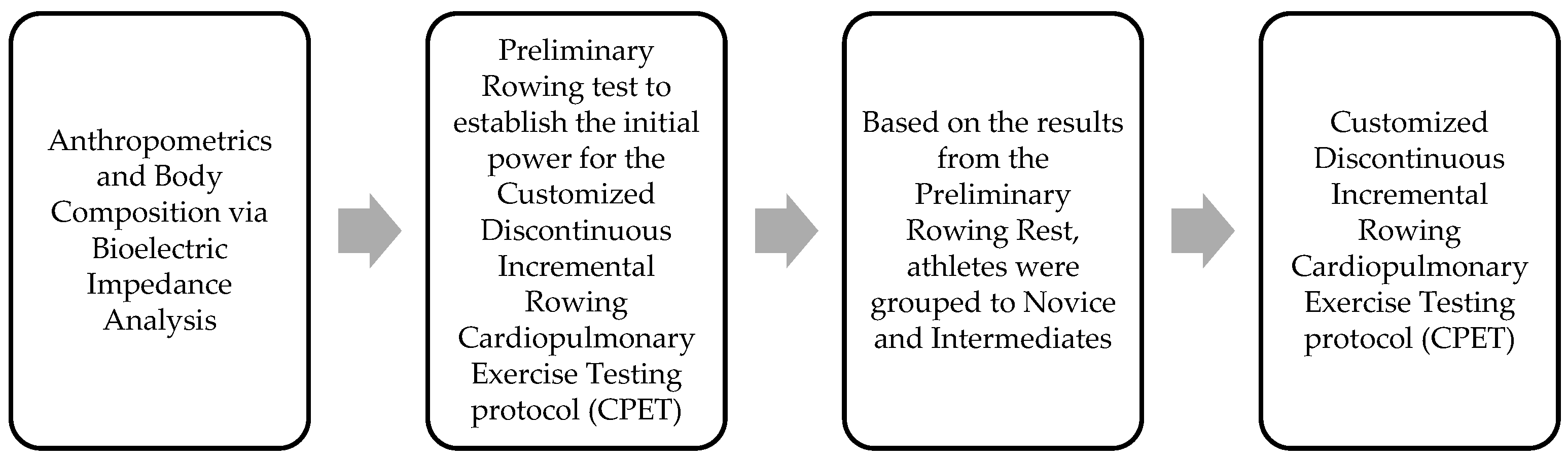 https://www.mdpi.com/ijerph/ijerph-19-13250/article_deploy/html/images/ijerph-19-13250-g001.png