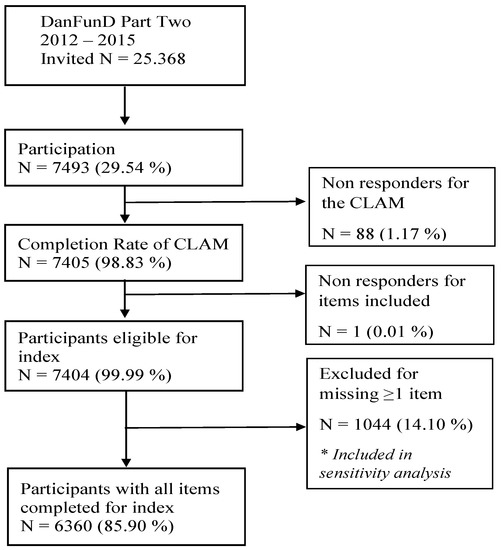 https://www.mdpi.com/ijerph/ijerph-19-13251/article_deploy/html/images/ijerph-19-13251-g001-550.jpg