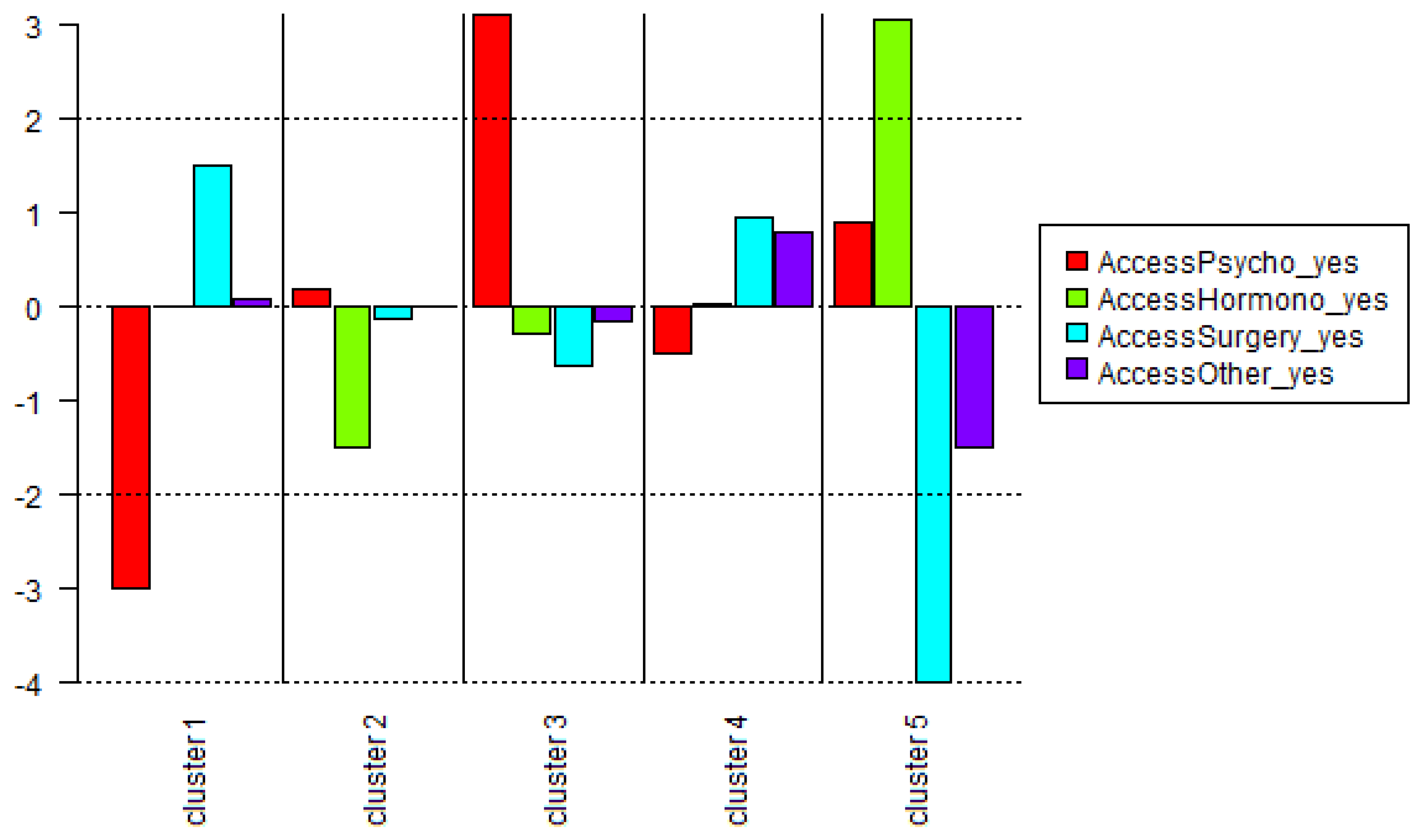 Ijerph 19 13257 g002 Ijerph 19 13257 g002