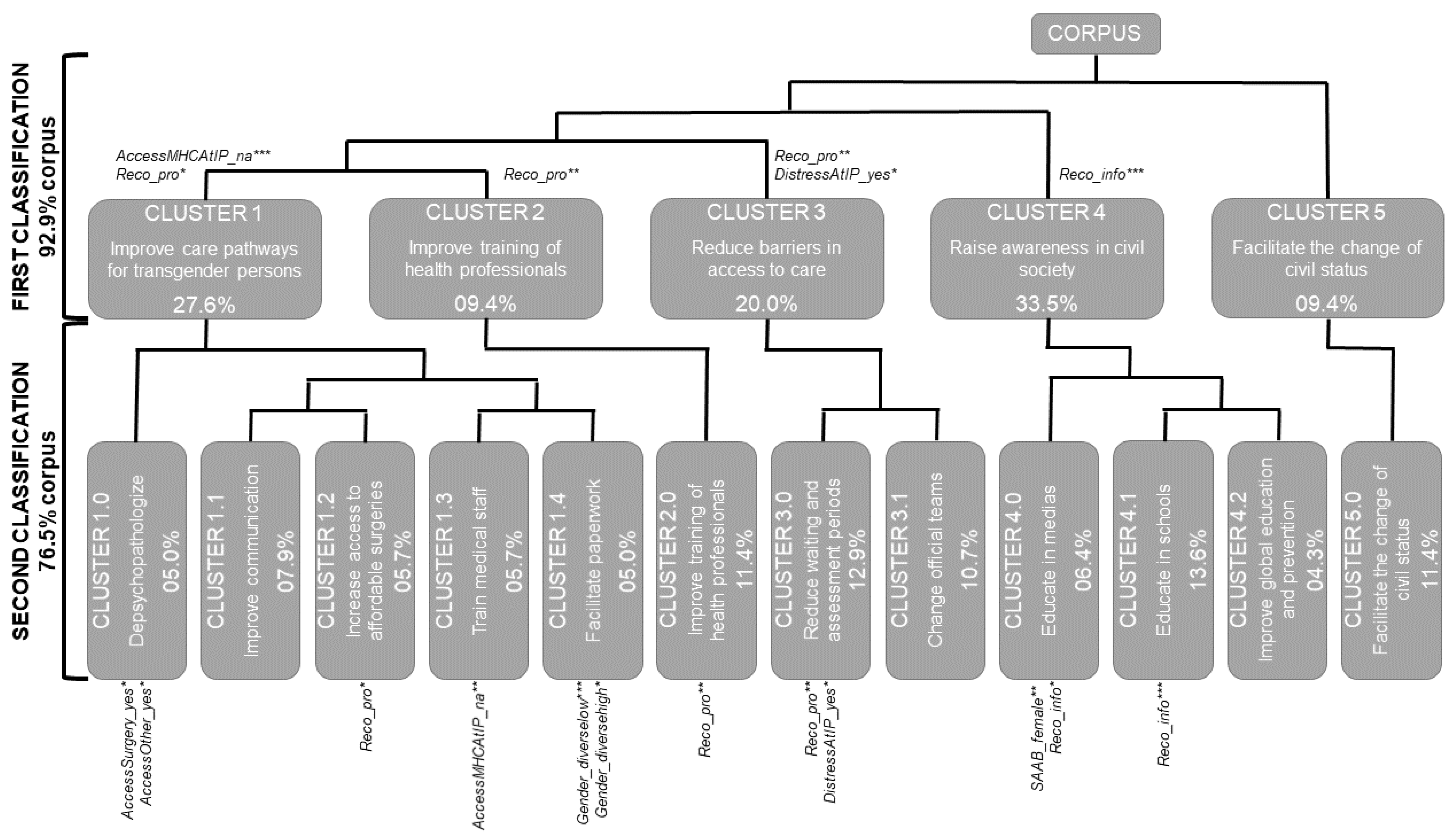 Ijerph 19 13257 g003 Ijerph 19 13257 g003