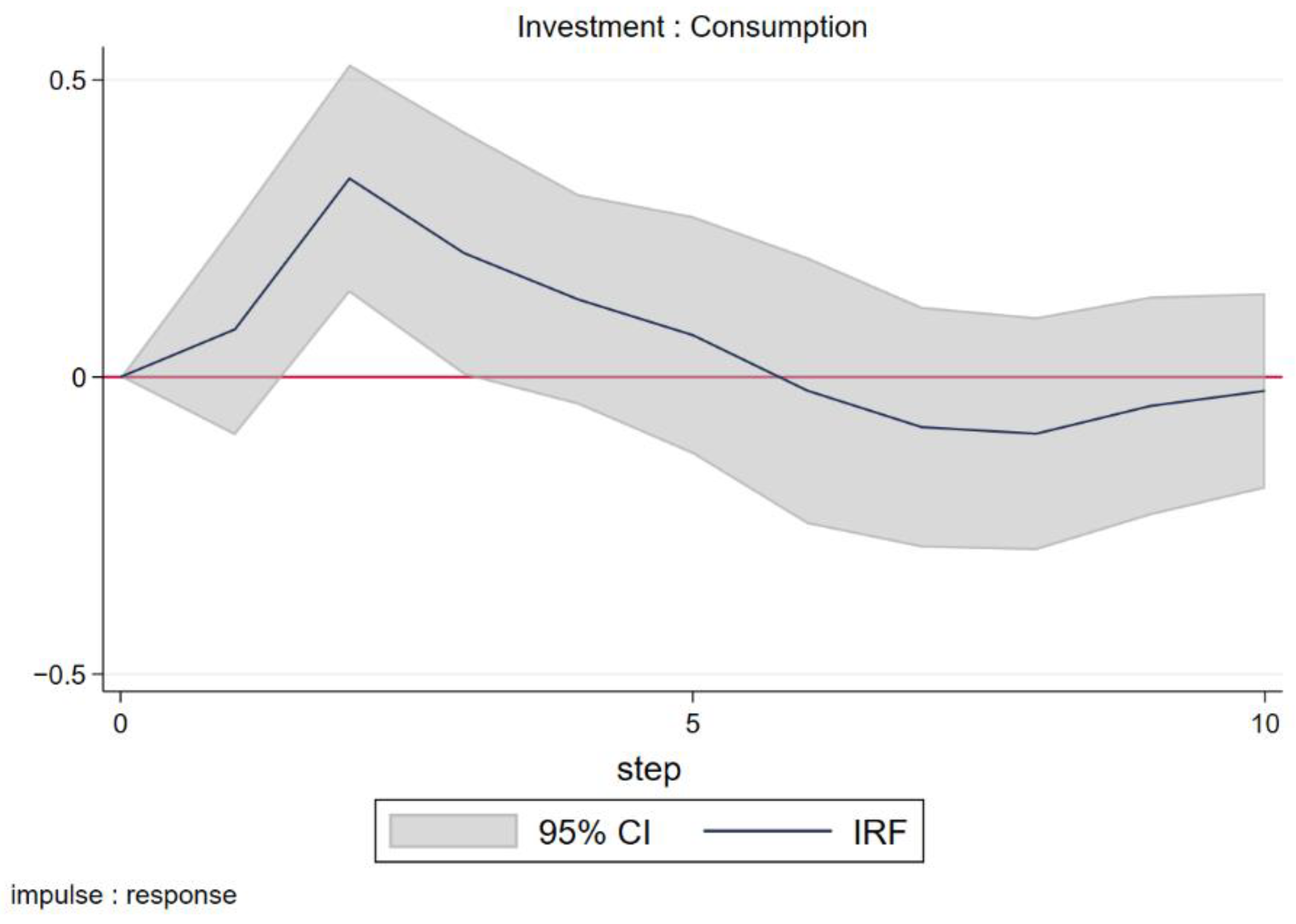 Ijerph 19 13263 g002