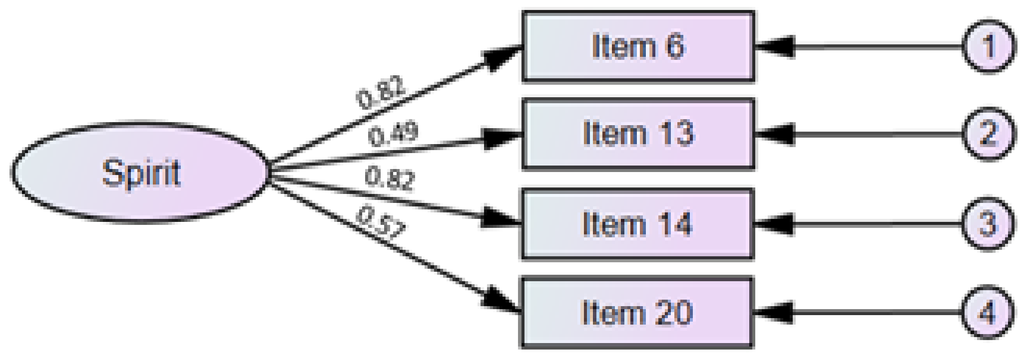 Assessing goodness of fit in confirmatory factor analysis - Document - Gale  Academic OneFile