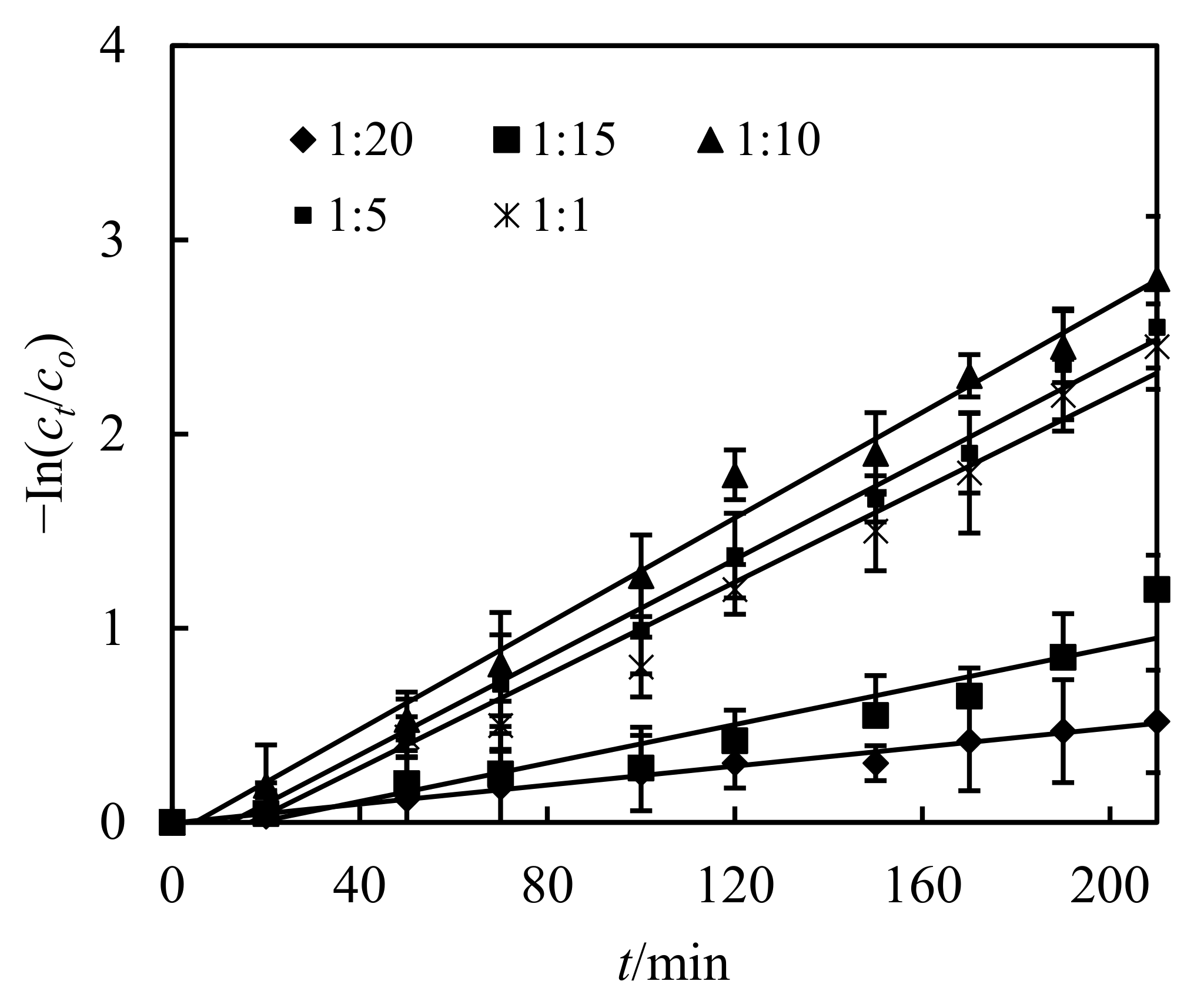 Ijerph 19 13281 g005