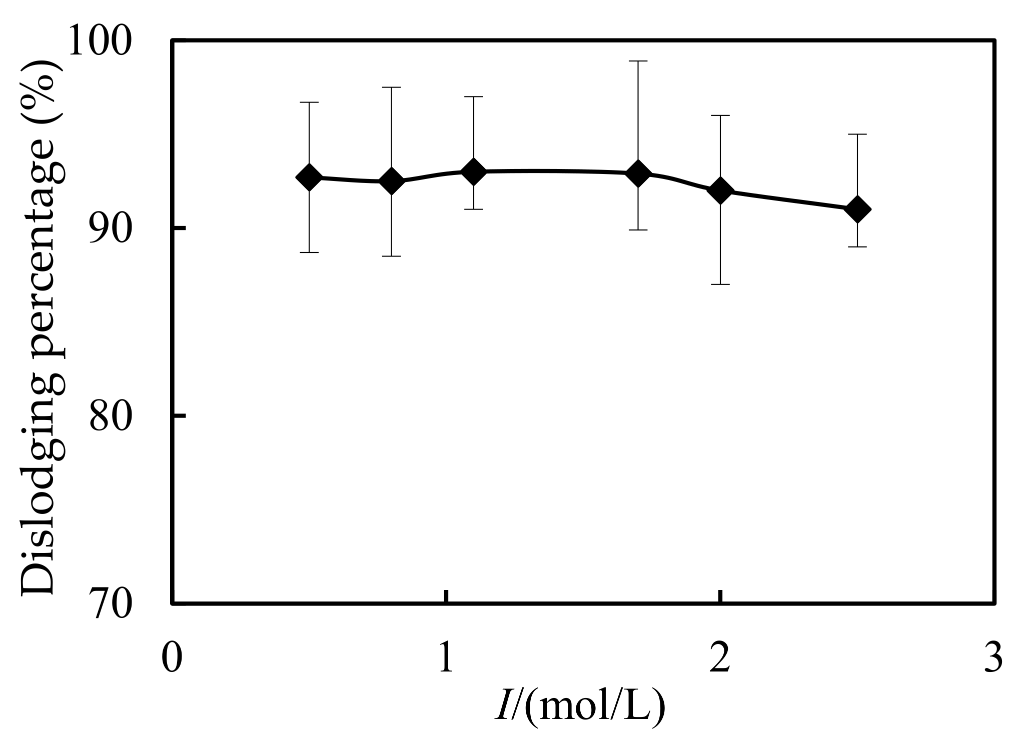 Ijerph 19 13281 g010