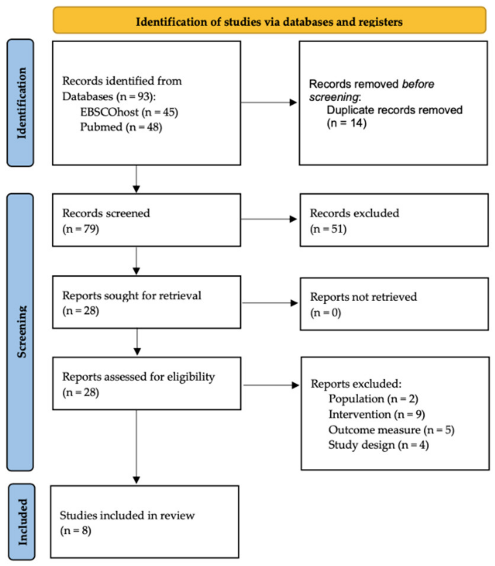 Ijerph 19 13283 g001 Ijerph 19 13283 g001