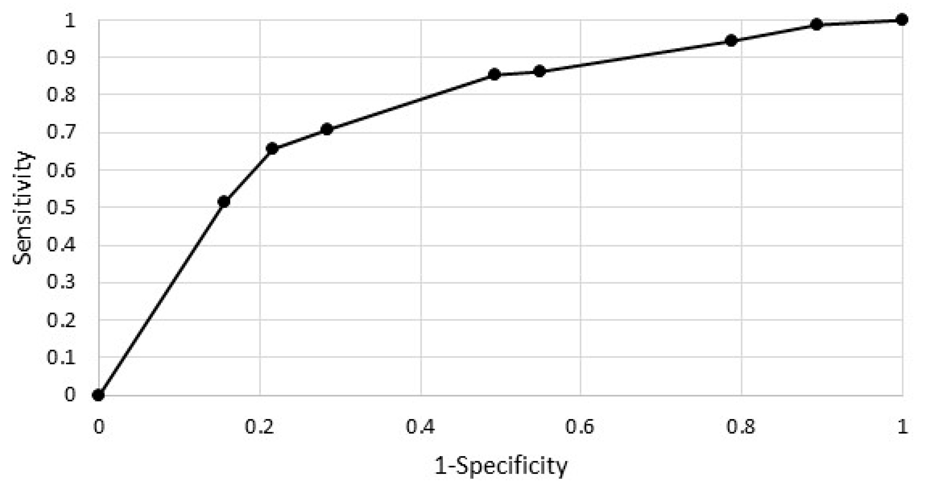 Ijerph 19 13284 g002 Ijerph 19 13284 g002
