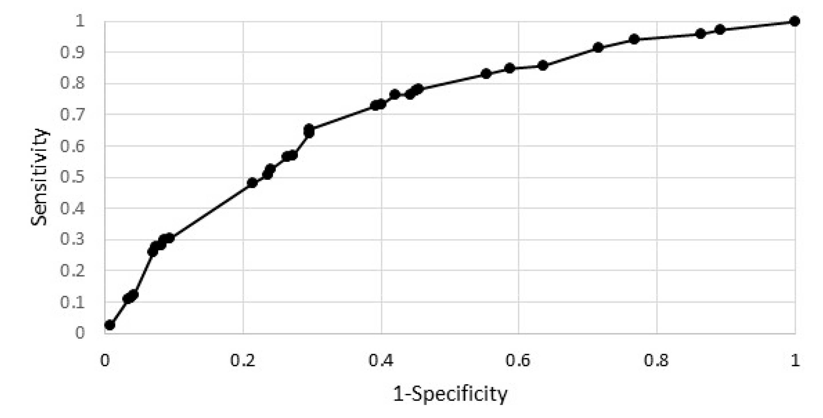 Ijerph 19 13284 g003 Ijerph 19 13284 g003