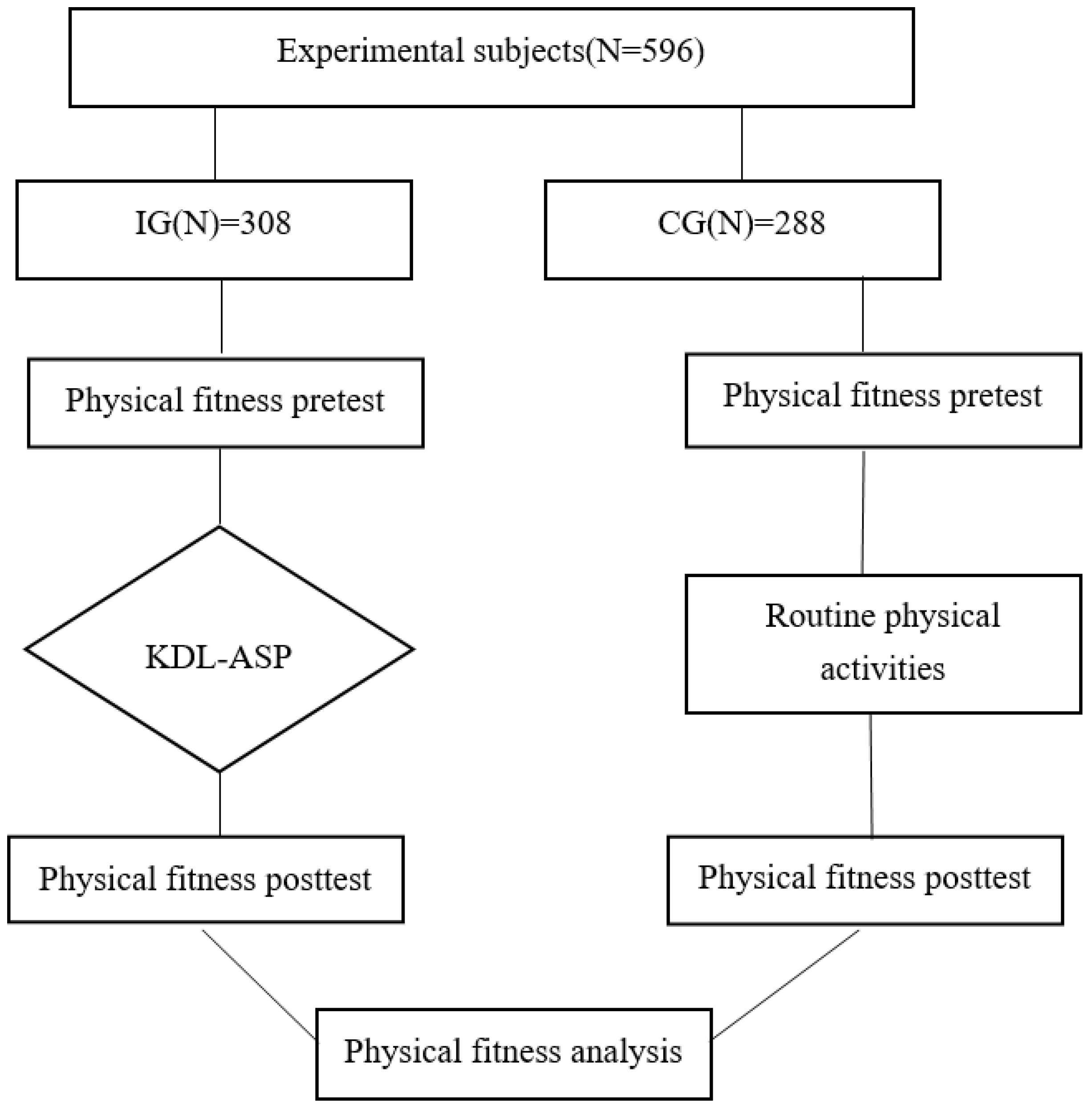 Ijerph 19 13286 g002 Ijerph 19 13286 g002