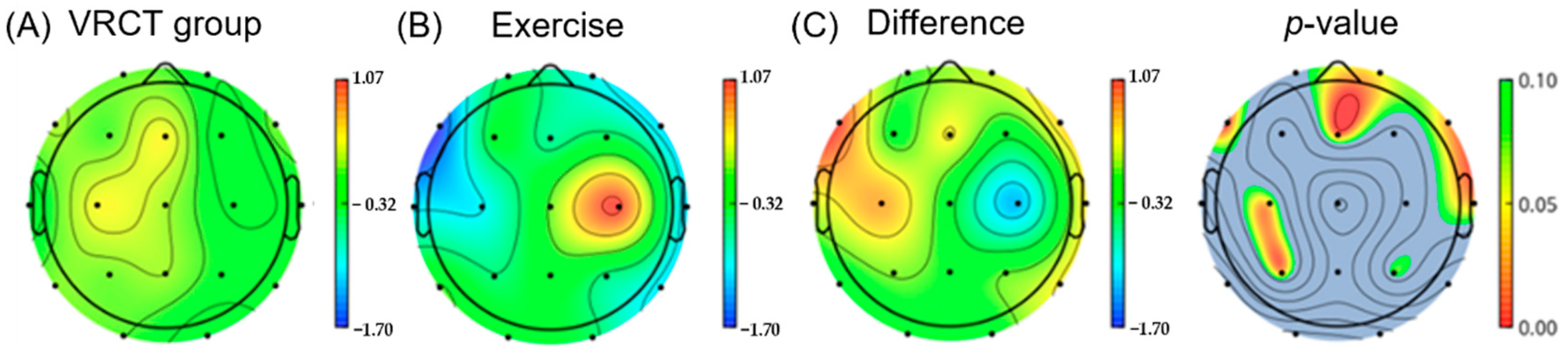 Ijerph 19 13300 g004