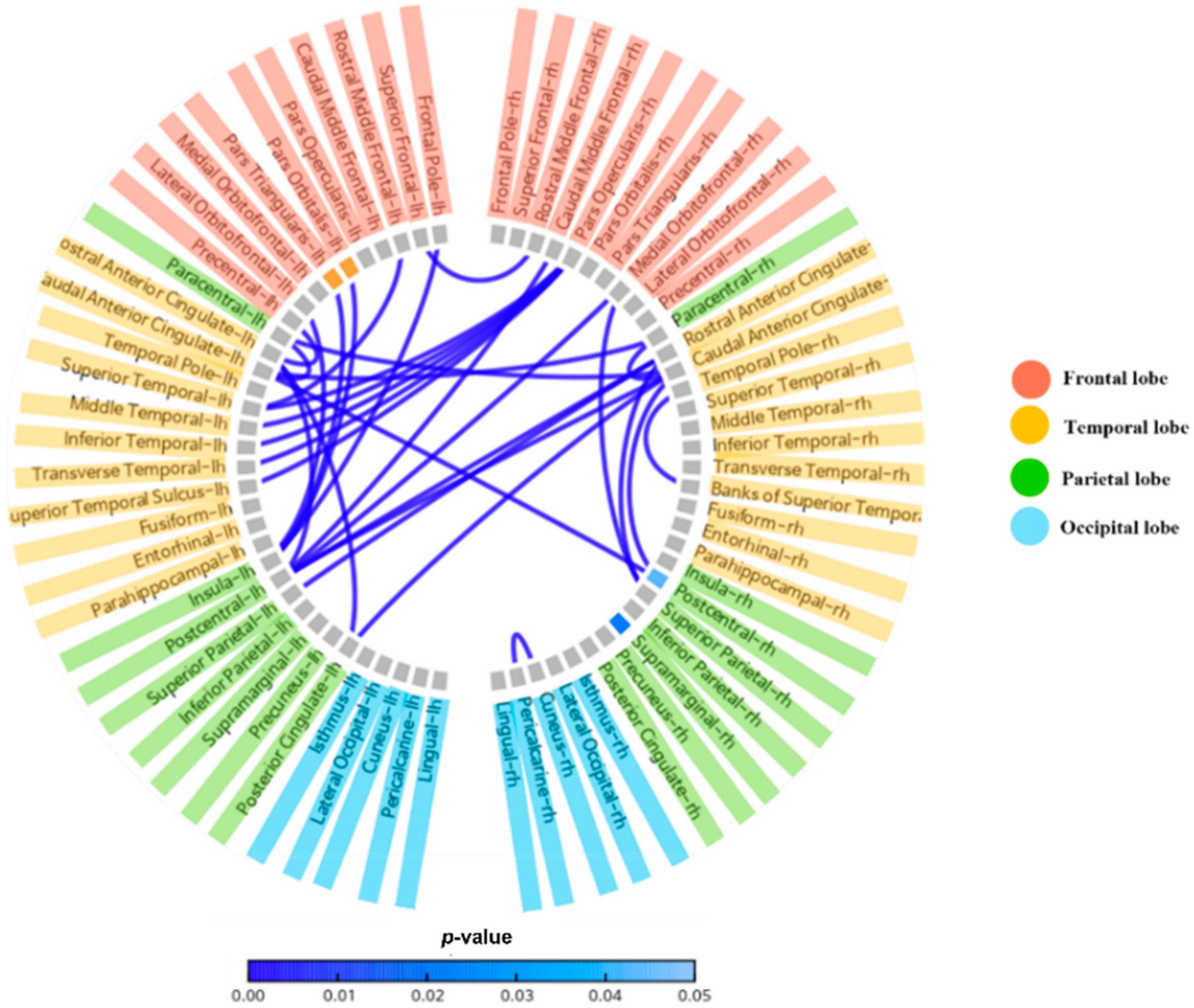Ijerph 19 13300 g005