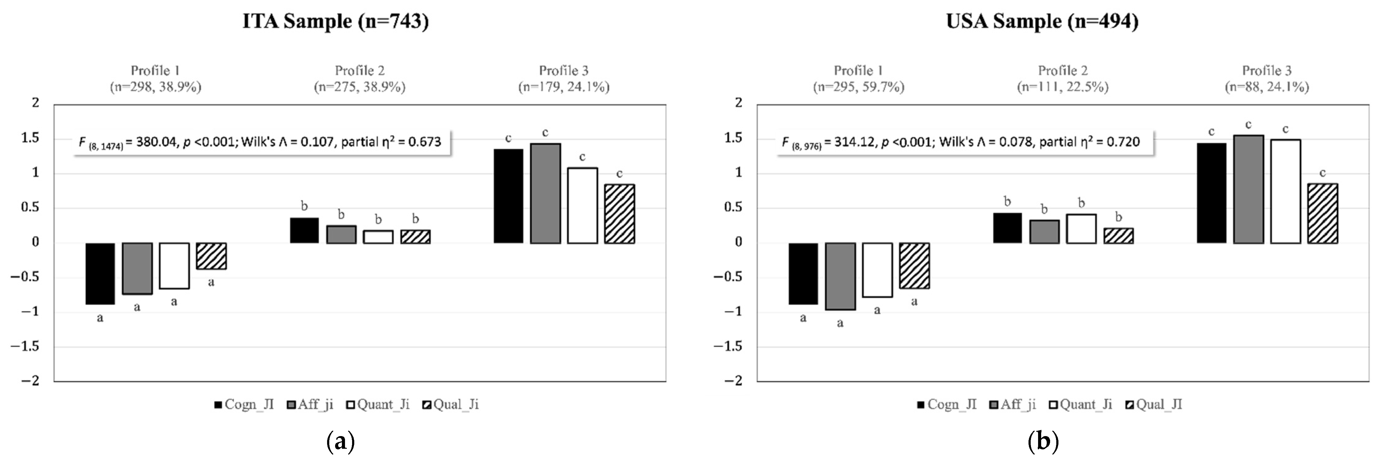 Ijerph 19 13306 g002 Ijerph 19 13306 g002