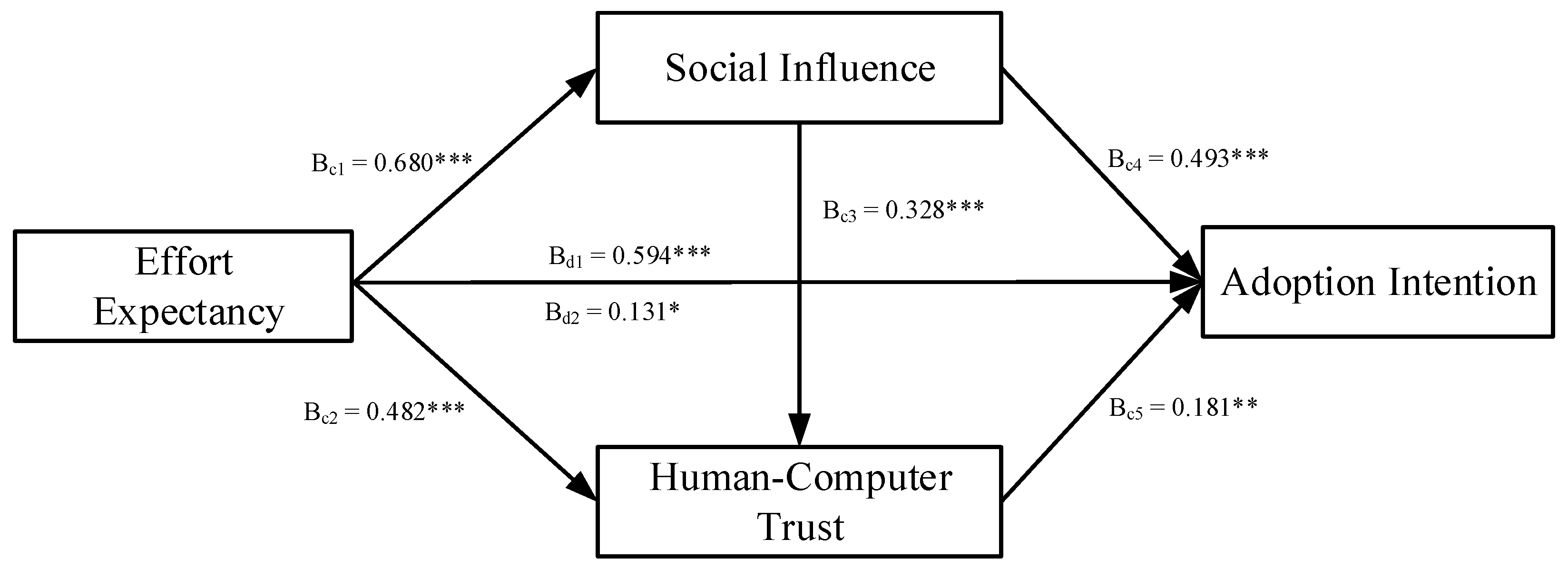 Ijerph 19 13311 g003 Ijerph 19 13311 g003