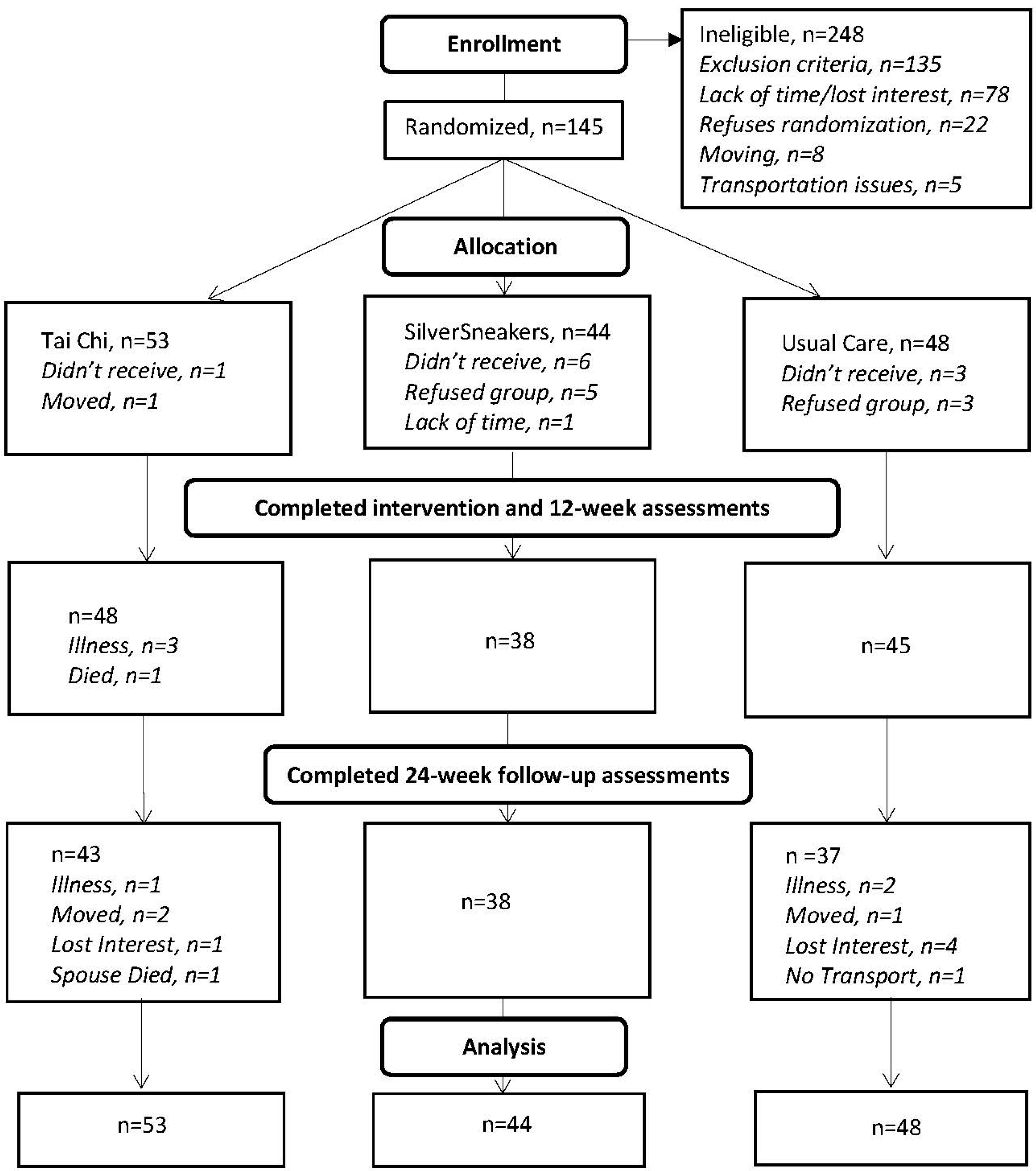 Ijerph 19 13320 g001 Ijerph 19 13320 g001