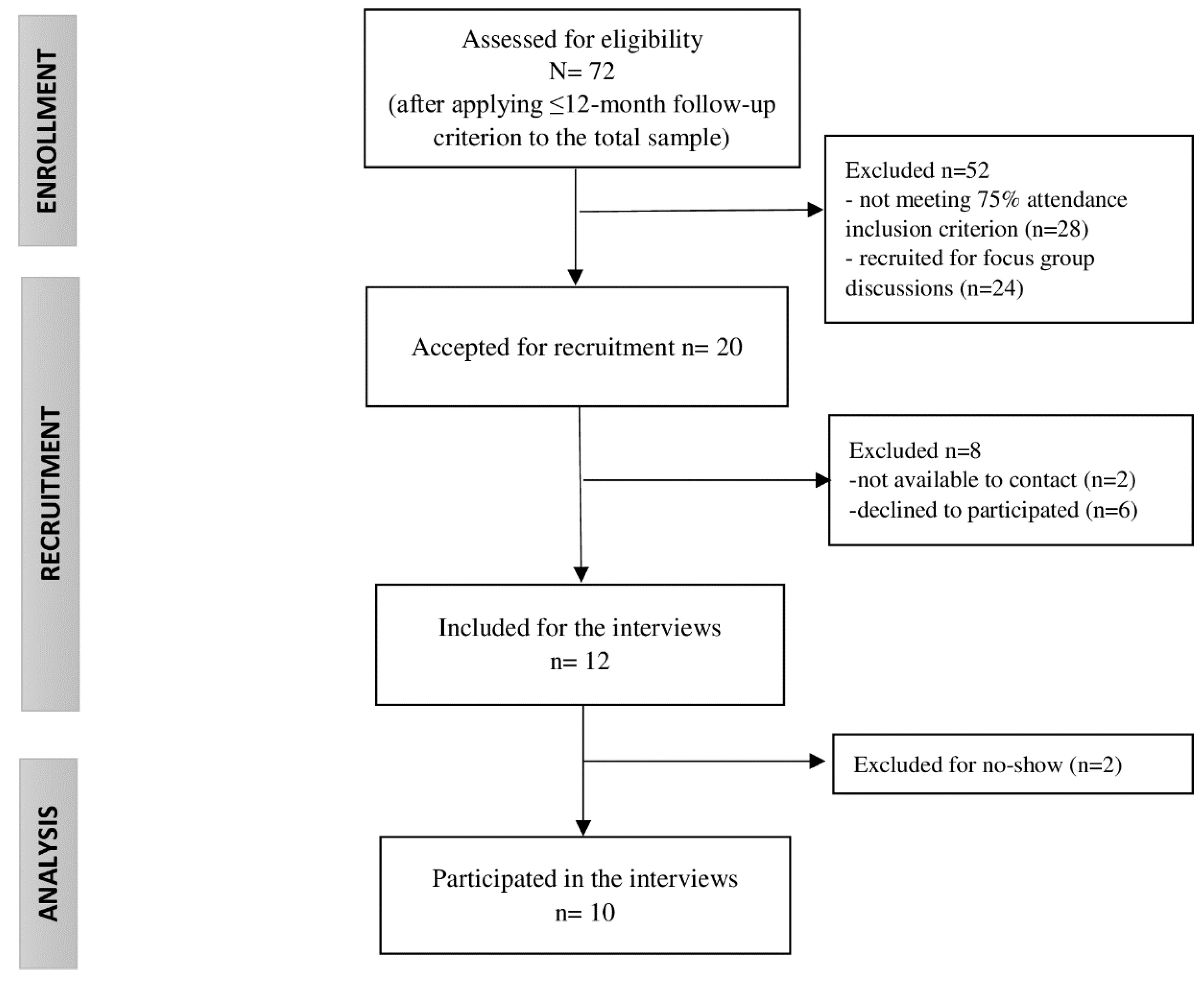 Ijerph 19 13322 g001 Ijerph 19 13322 g001