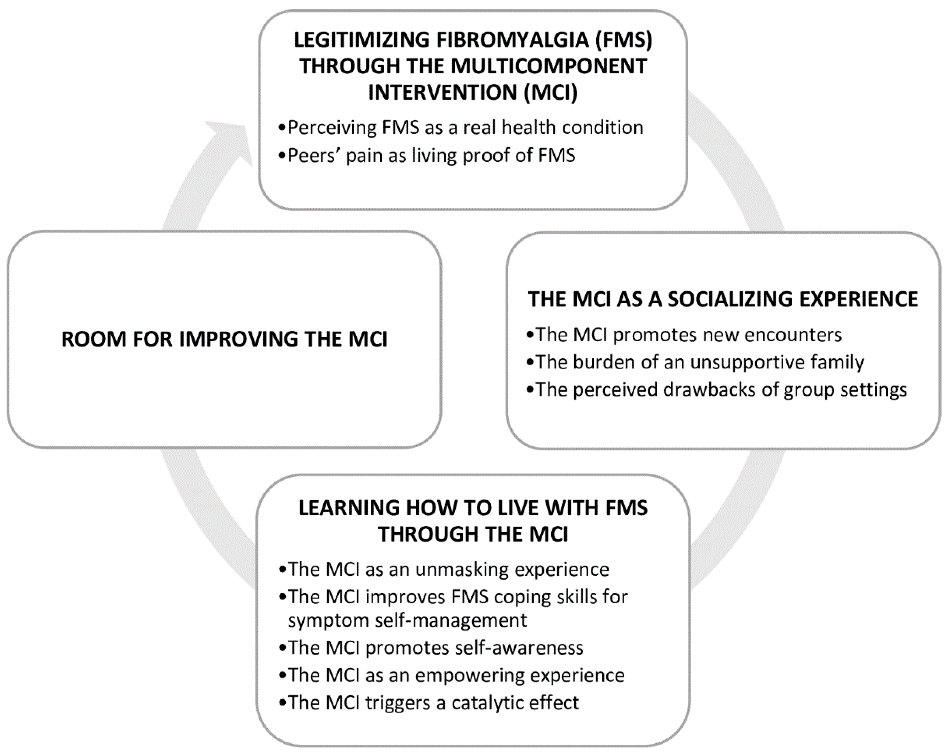 Ijerph 19 13322 g002 Ijerph 19 13322 g002