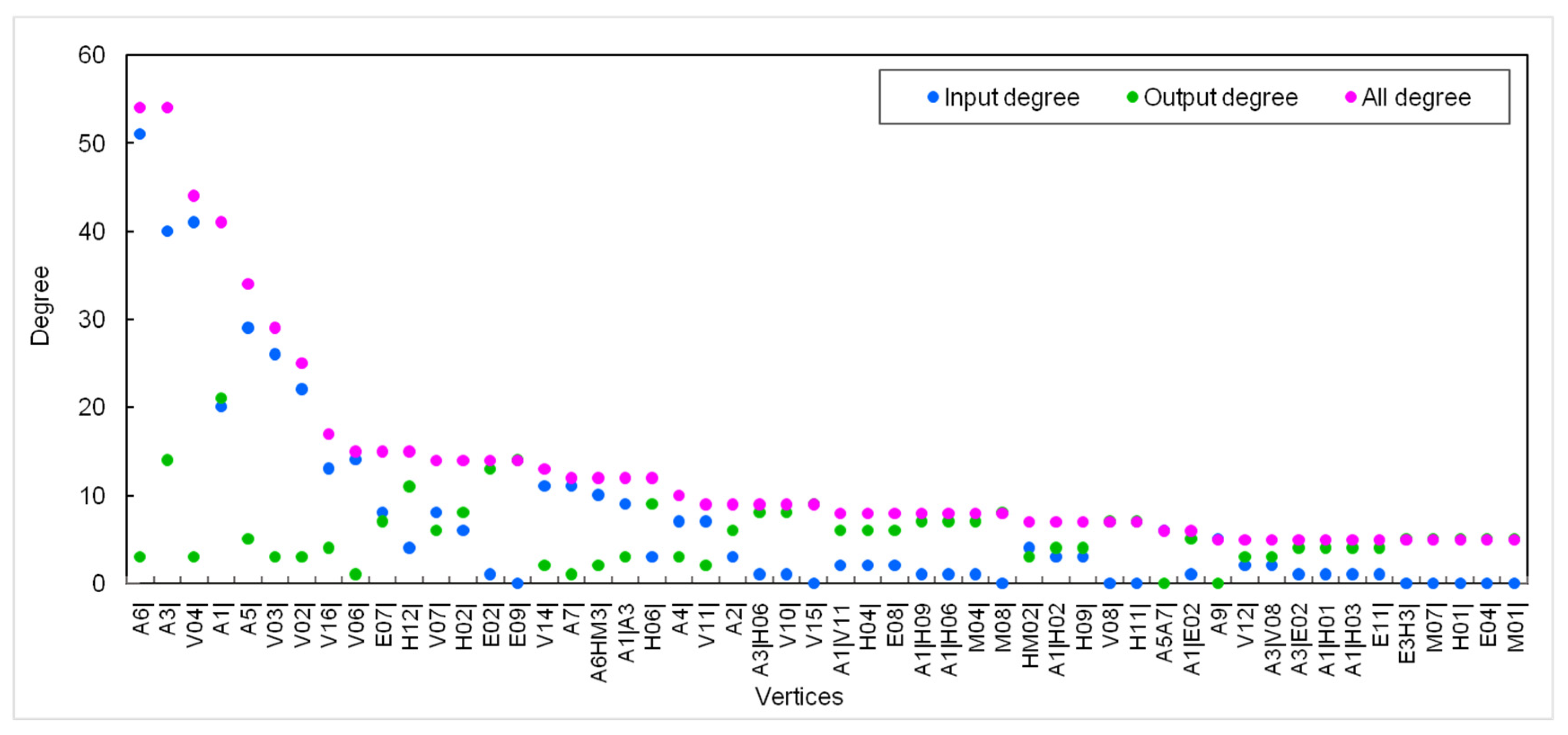 Ijerph 19 13337 g005 Ijerph 19 13337 g005