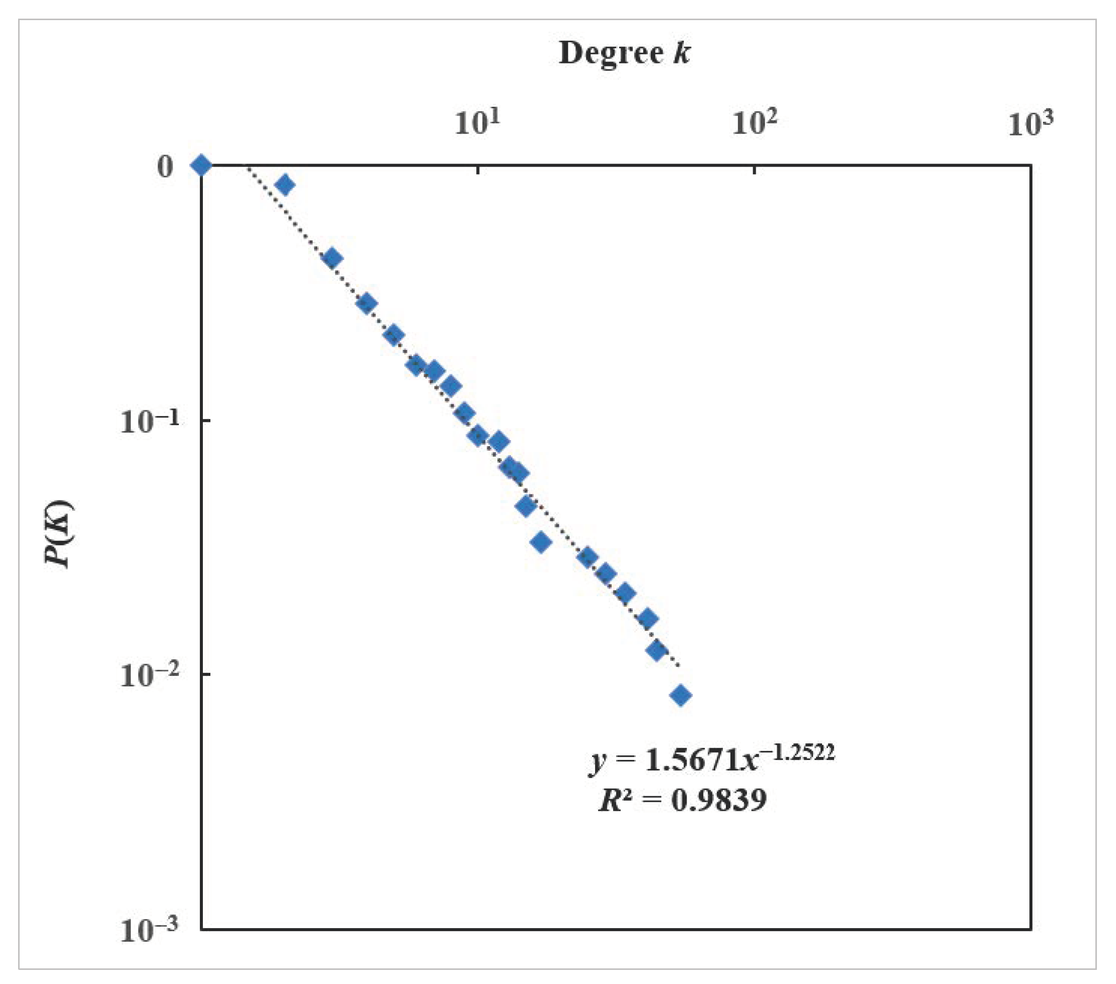 Ijerph 19 13337 g006 Ijerph 19 13337 g006