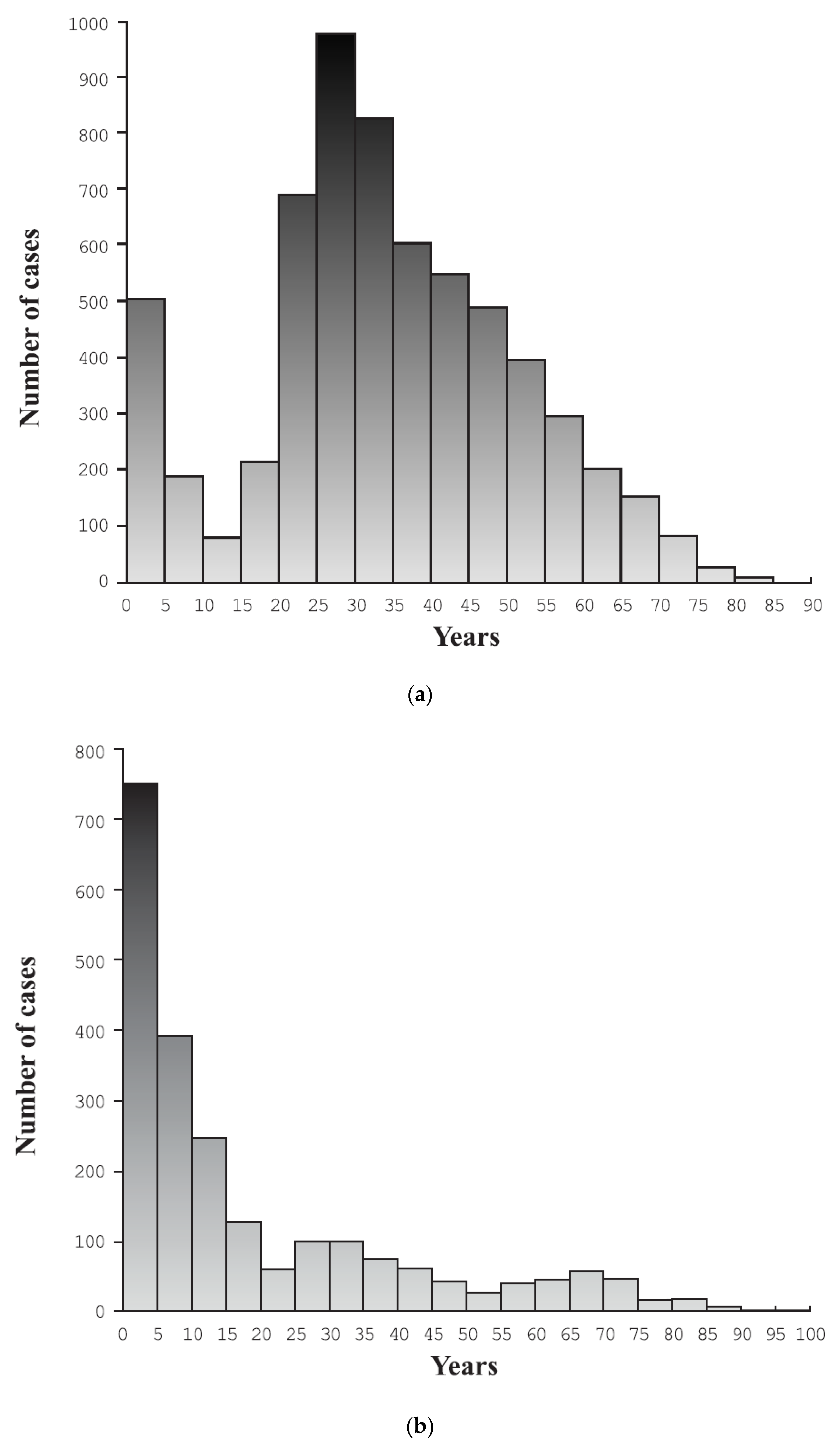 Ijerph 19 13350 g002 Ijerph 19 13350 g002