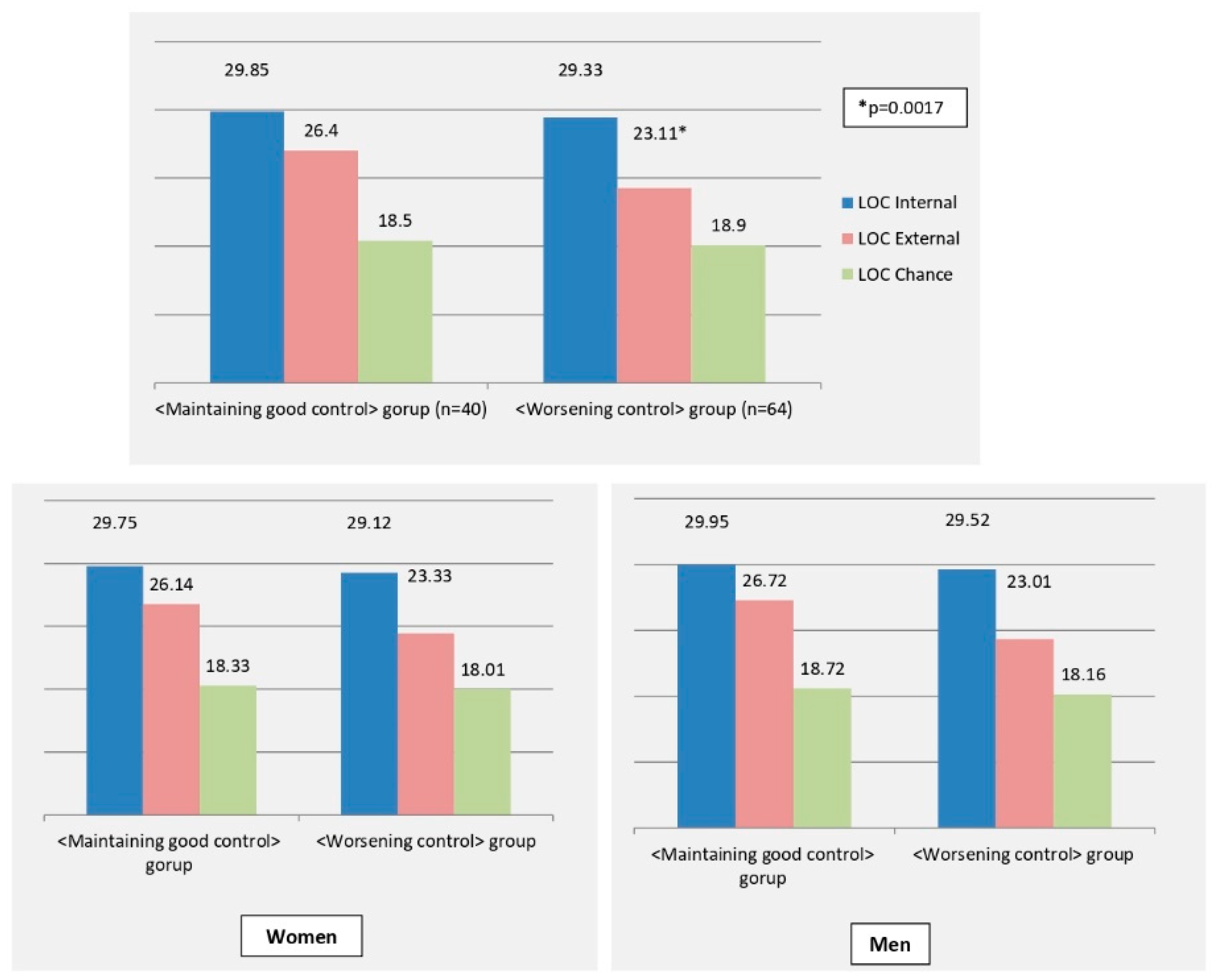 IJERPH | Free Full-Text | Long-Term Influence of Locus of Control 