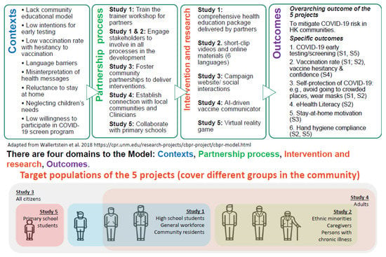 PDF) Where the Minority interacts with the Mainstream: A Study of