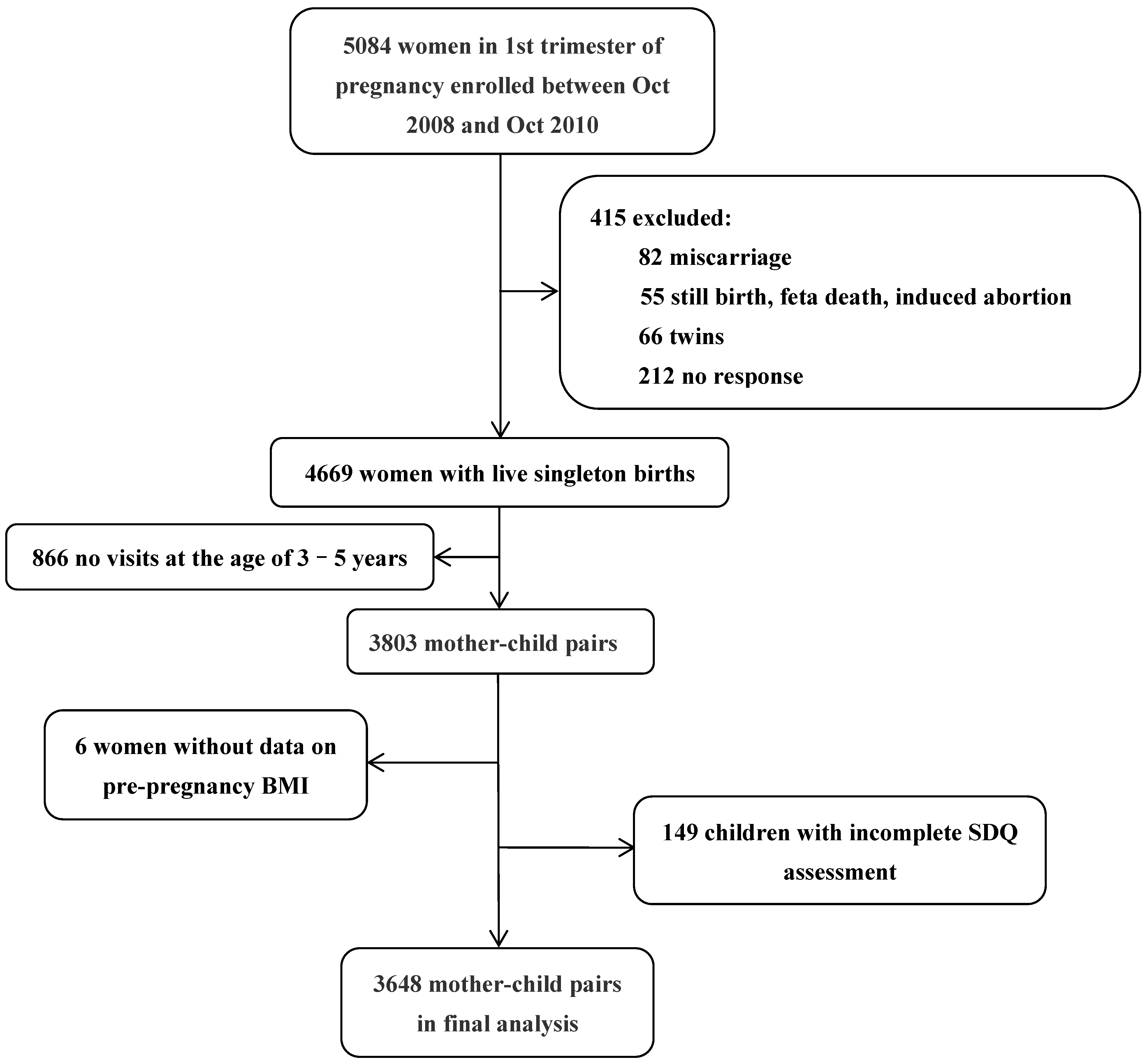 Ijerph 19 13414 g001 Ijerph 19 13414 g001