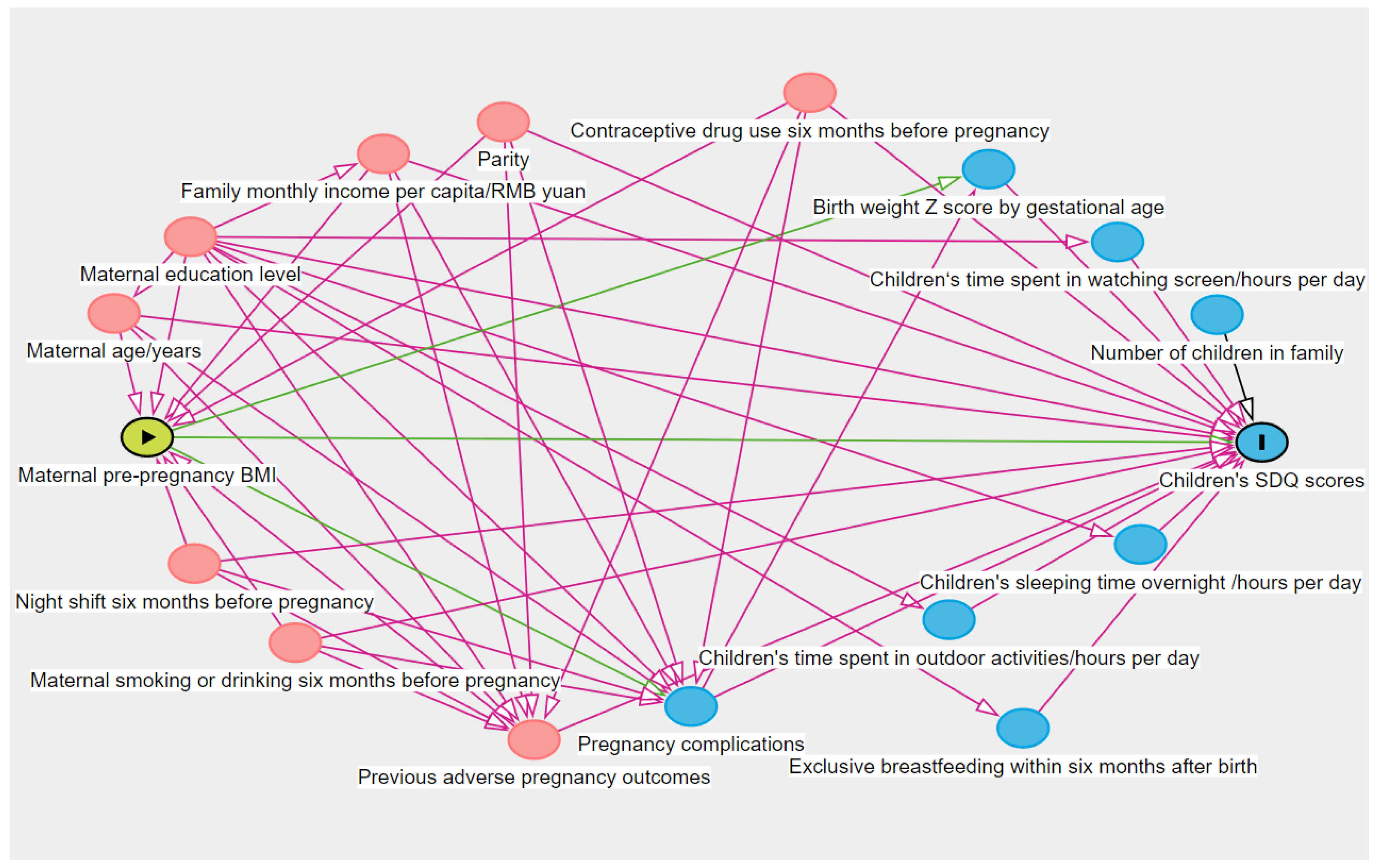 Ijerph 19 13414 g002 Ijerph 19 13414 g002